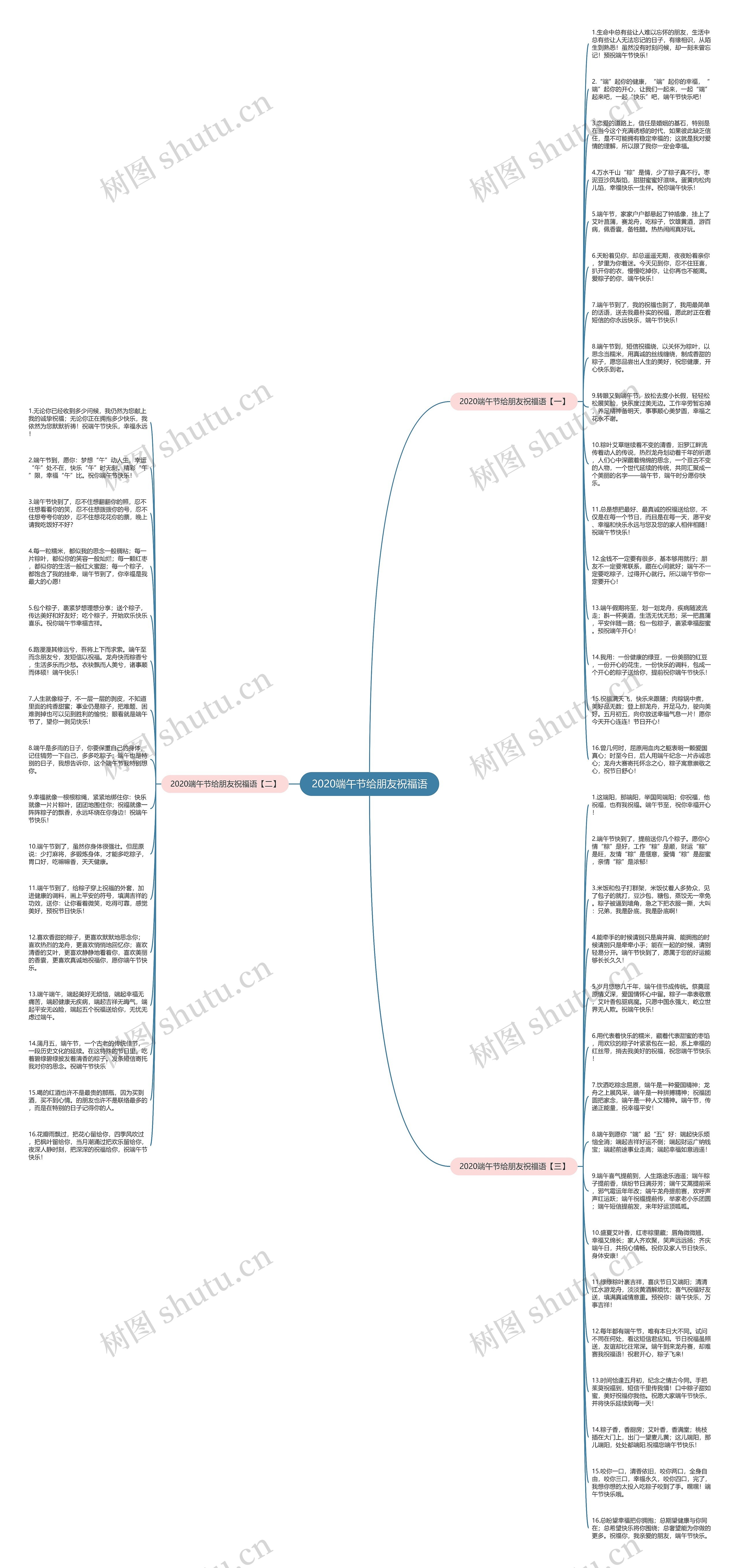 2020端午节给朋友祝福语思维导图