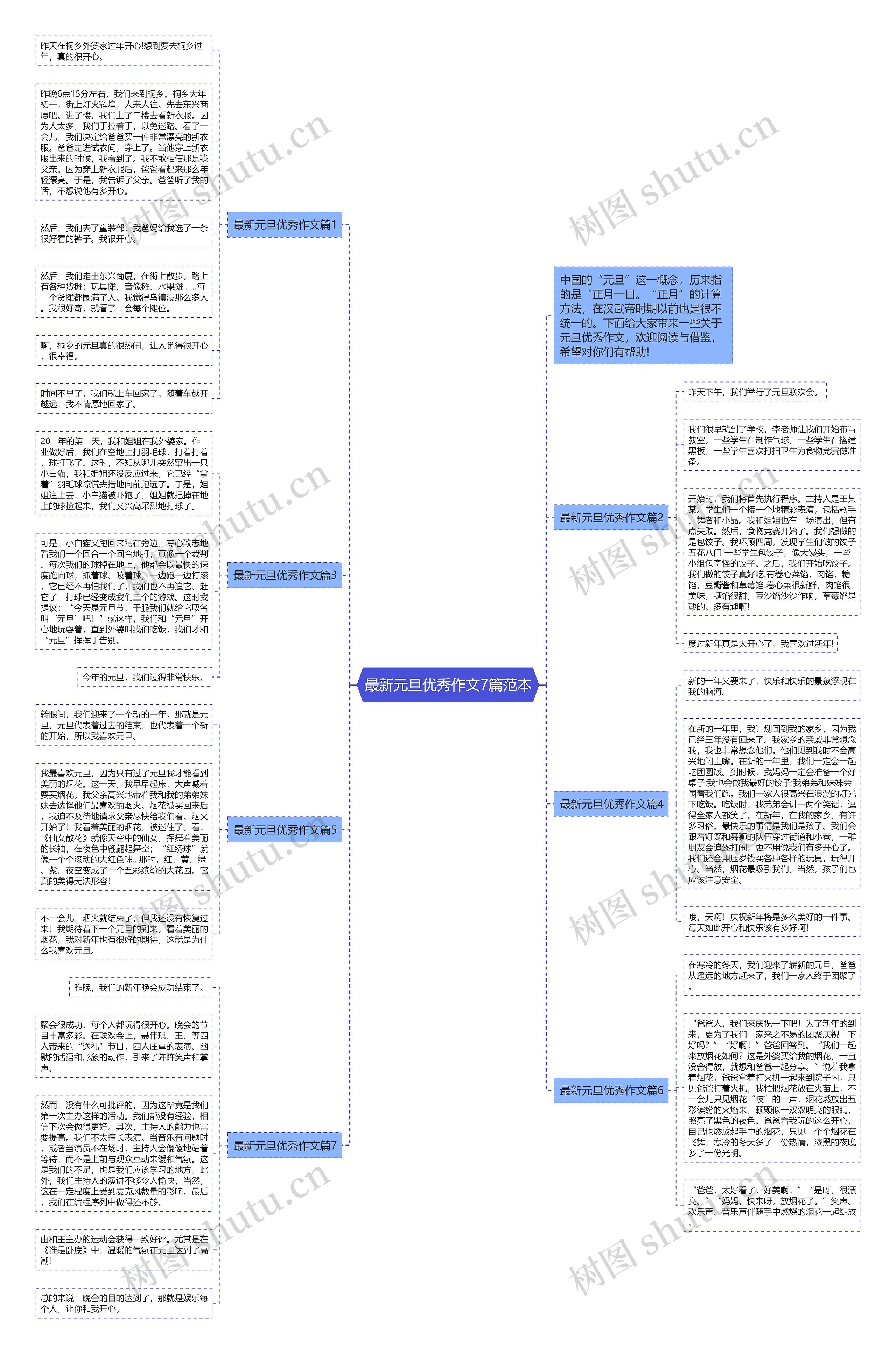 最新元旦优秀作文7篇范本思维导图