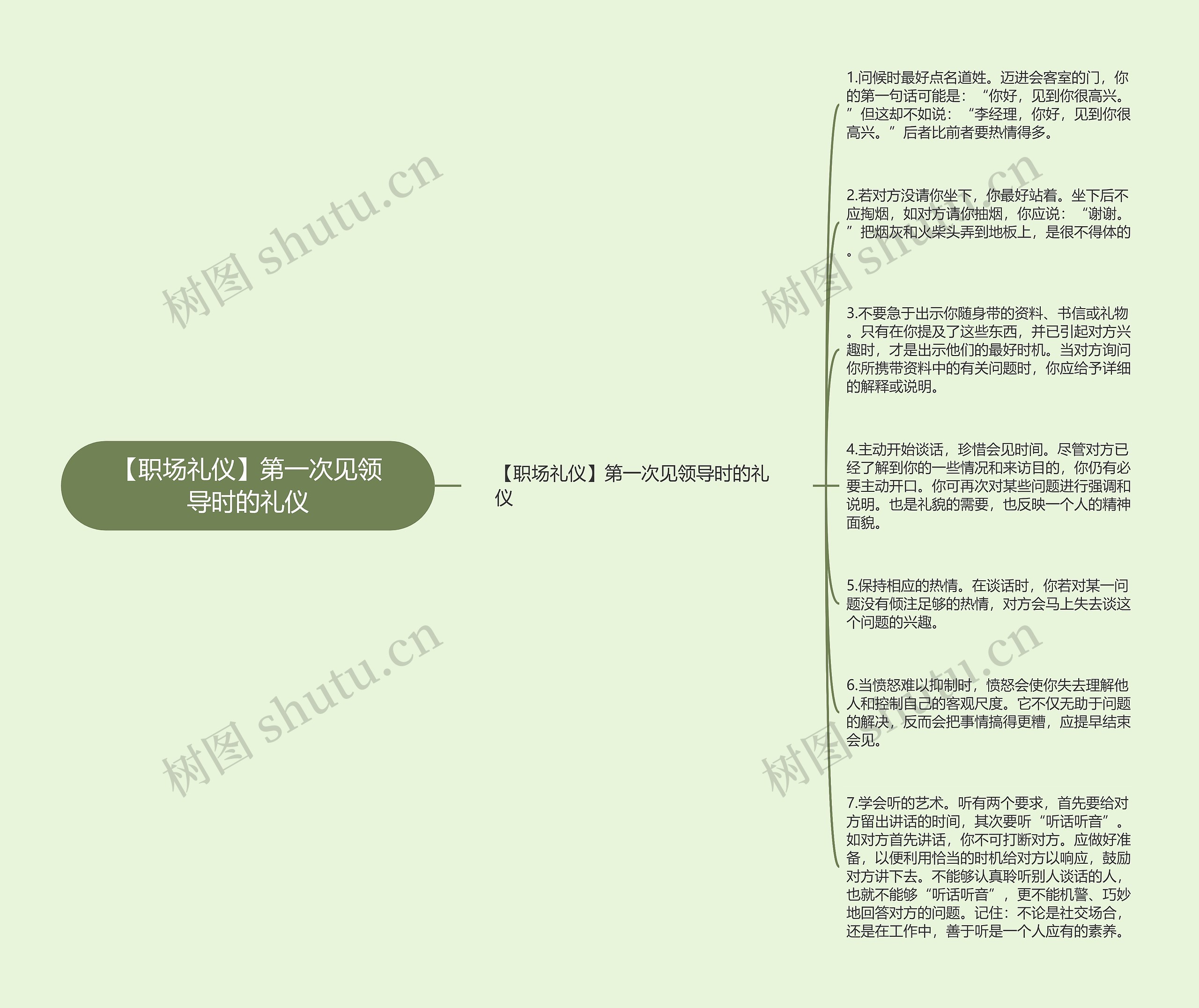 【职场礼仪】第一次见领导时的礼仪思维导图