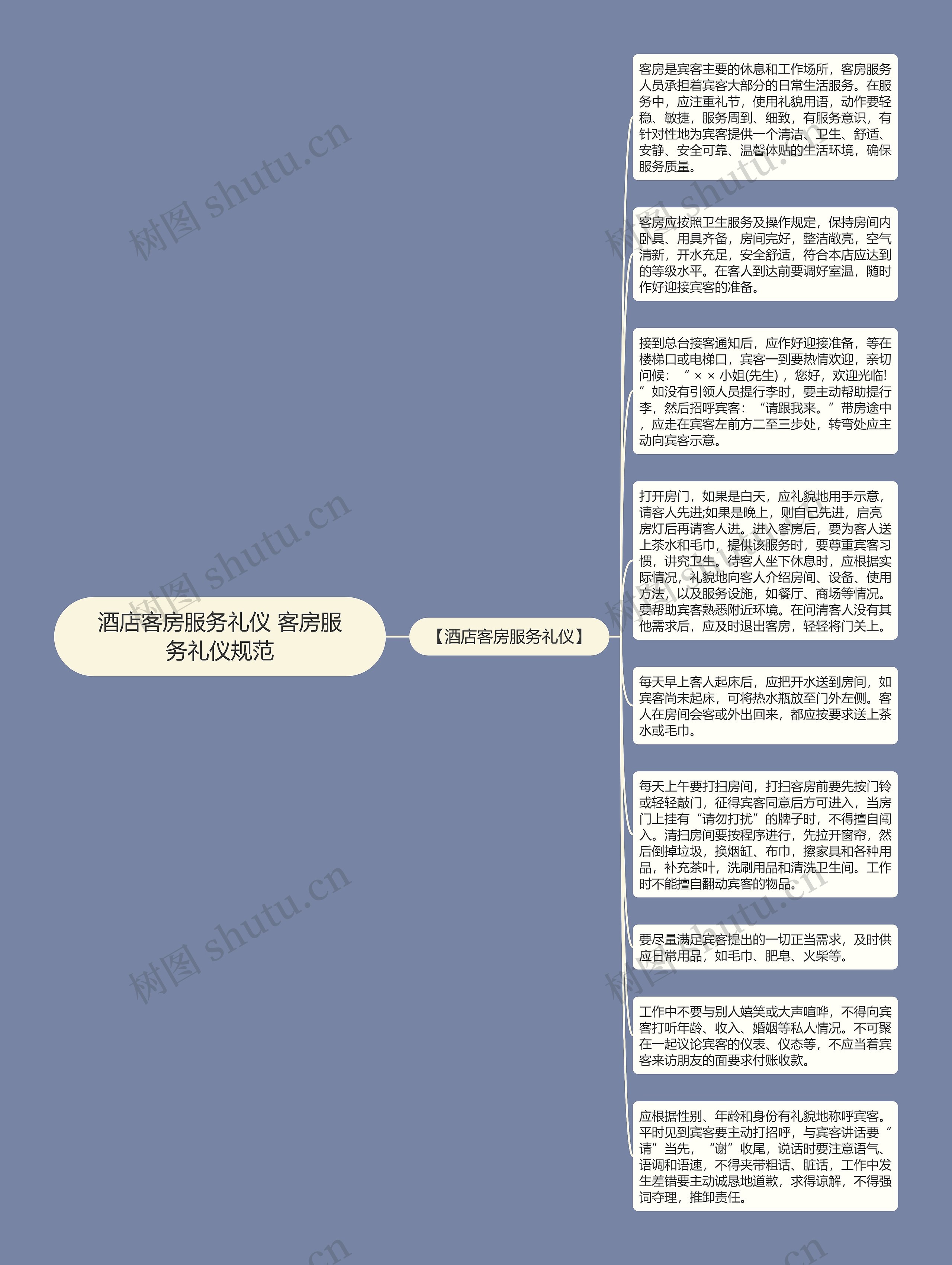 酒店客房服务礼仪 客房服务礼仪规范思维导图