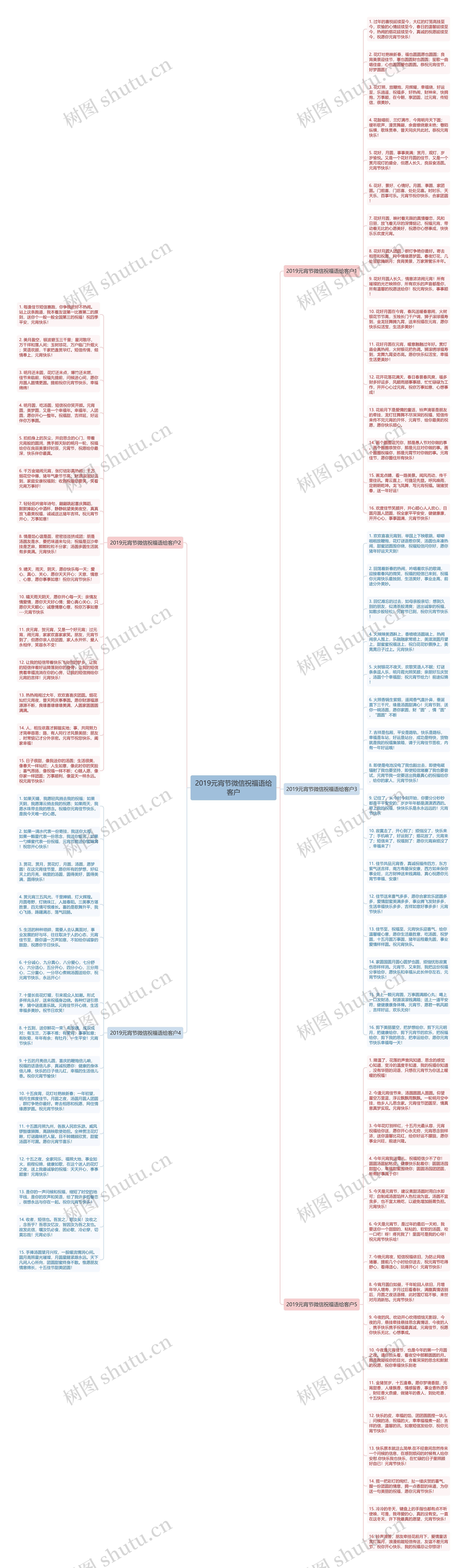 2019元宵节微信祝福语给客户思维导图