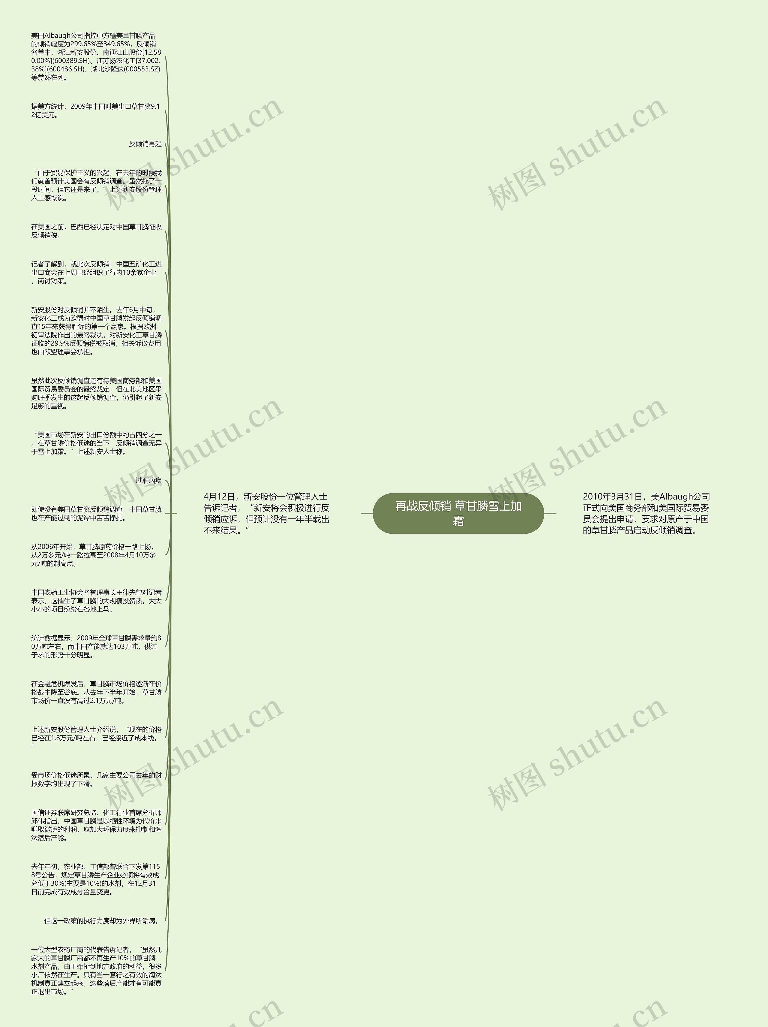 再战反倾销 草甘膦雪上加霜思维导图