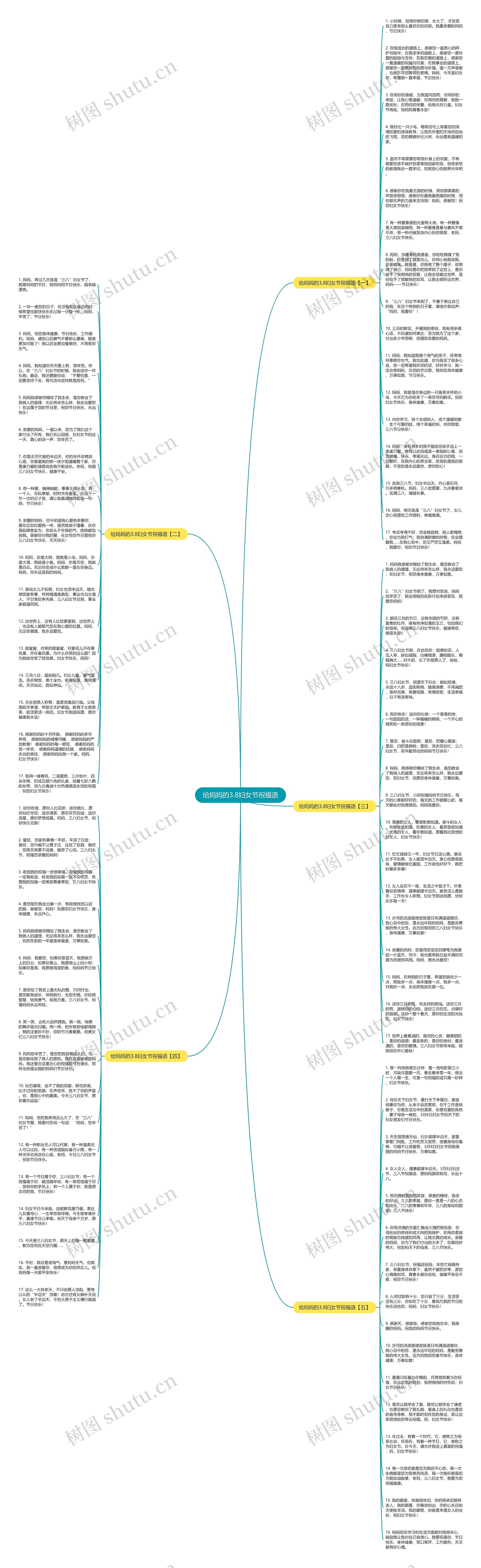 给妈妈的3.8妇女节祝福语思维导图