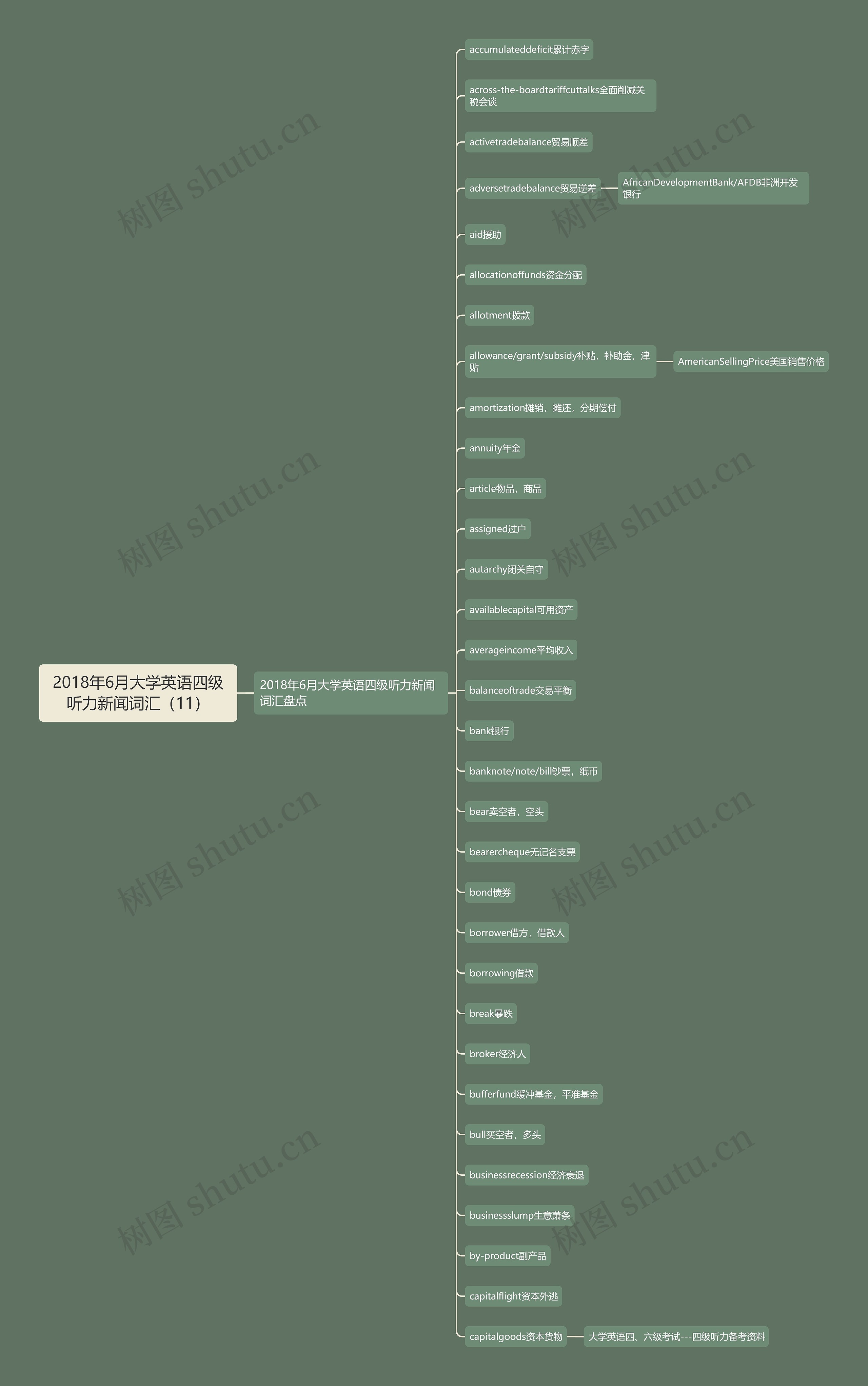 2018年6月大学英语四级听力新闻词汇(11) 2018年6月大学英语四级听力新闻词汇(11)