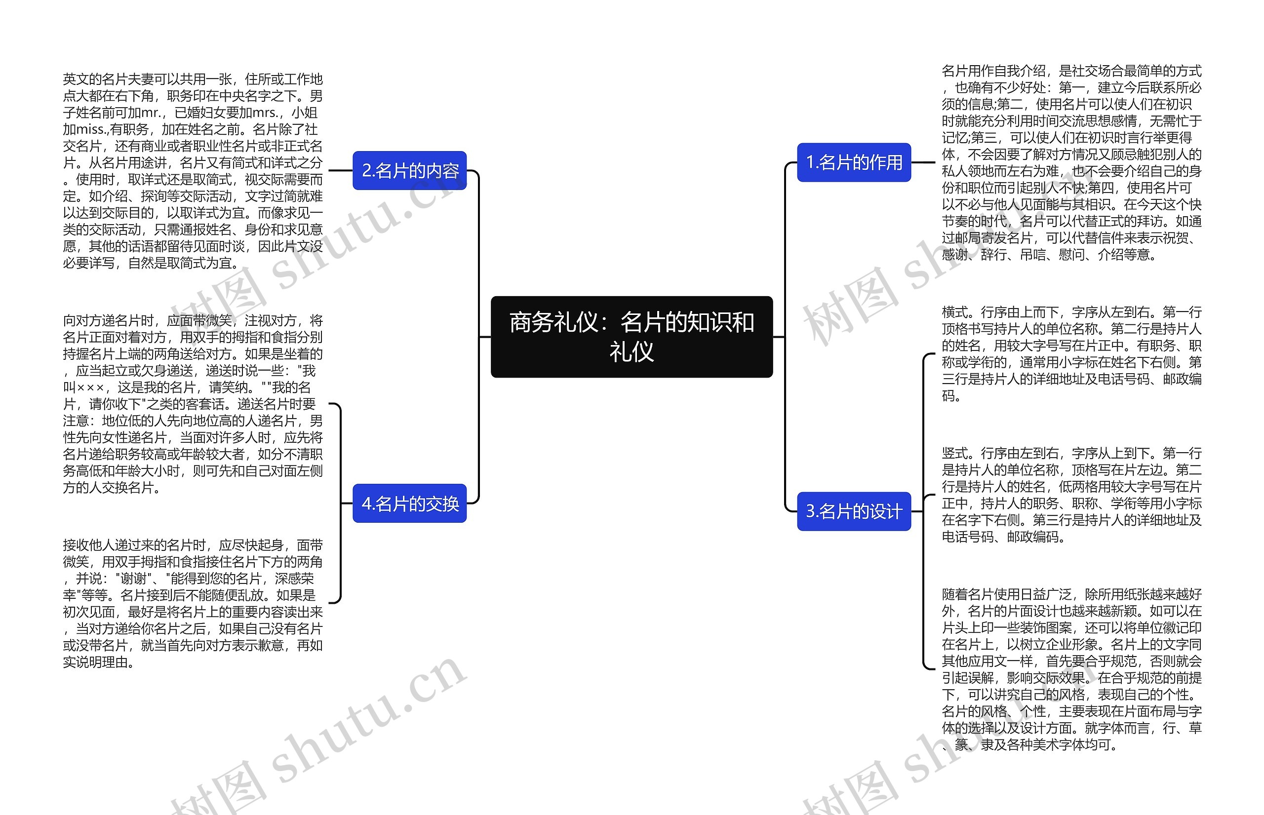 商务礼仪：名片的知识和礼仪