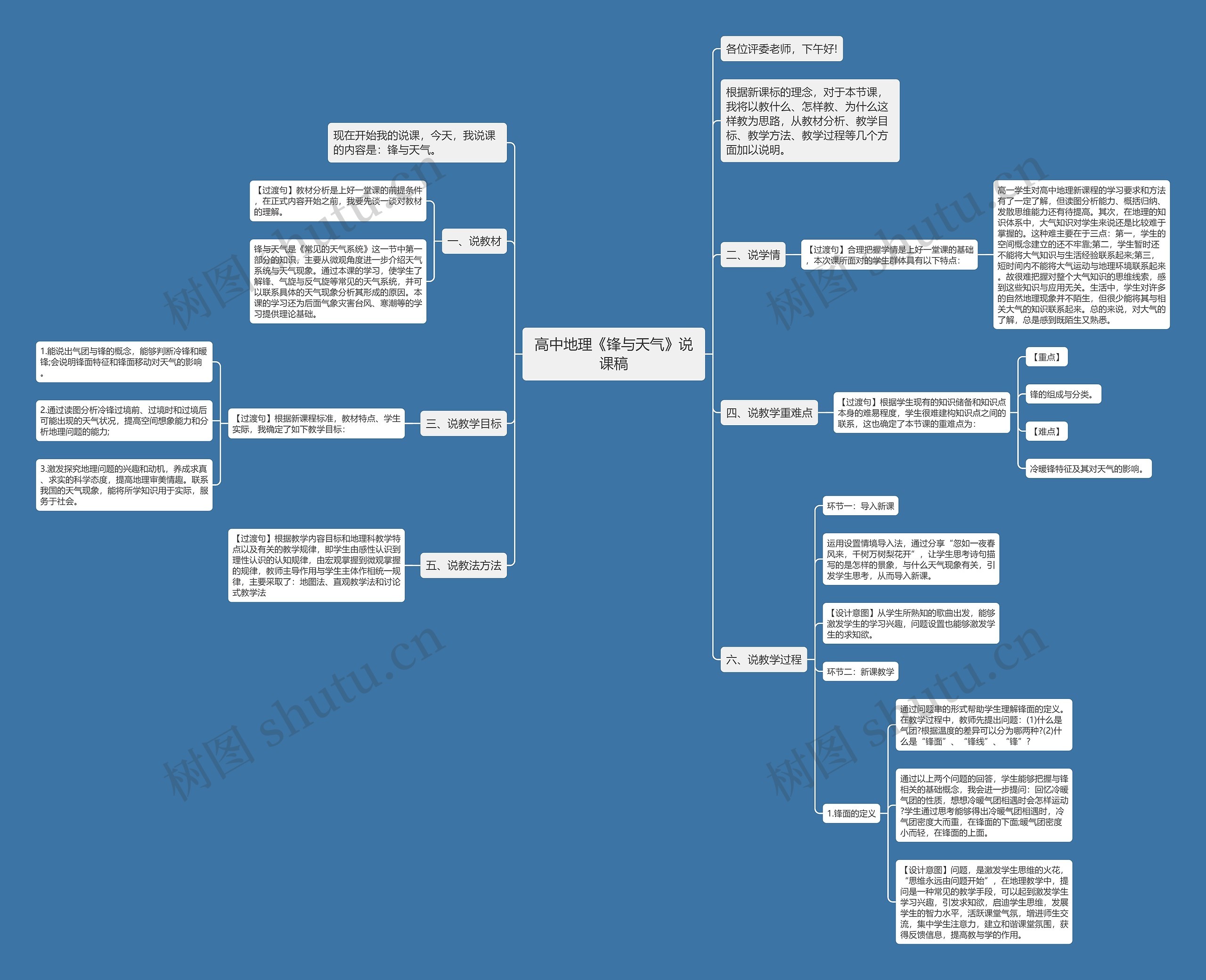 高中地理《锋与天气》说课稿思维导图