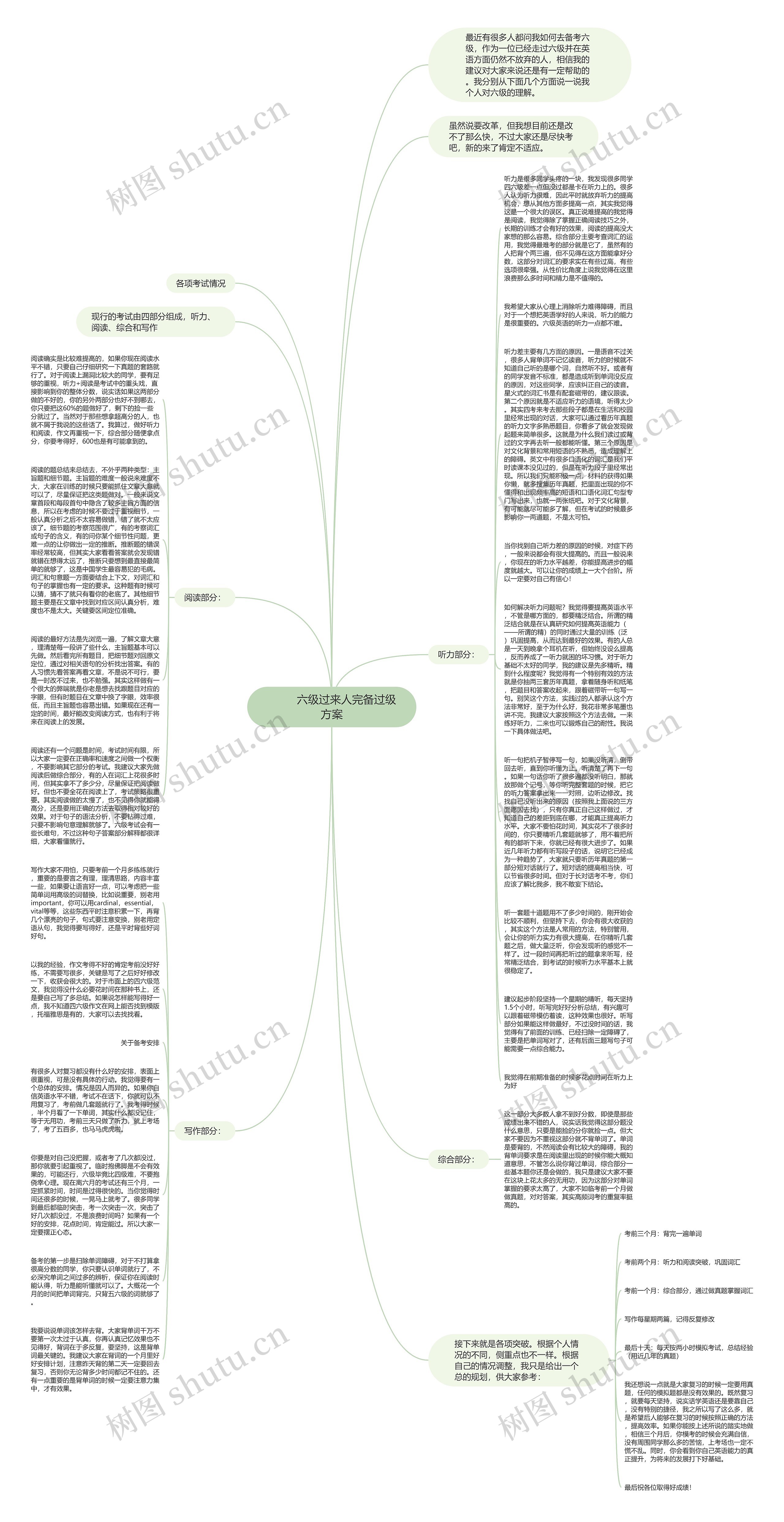         	六级过来人完备过级方案思维导图