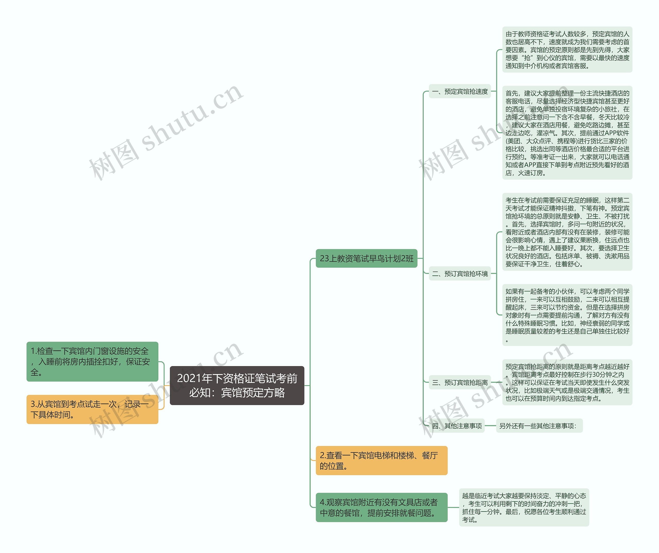 2021年下资格证笔试考前必知：宾馆预定方略思维导图