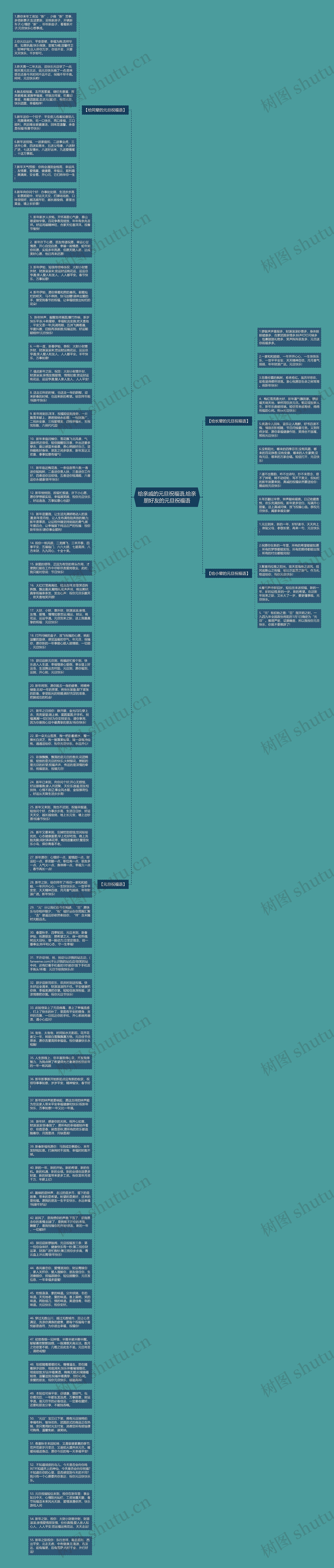 给亲戚的元旦祝福语,给亲朋好友的元旦祝福语思维导图