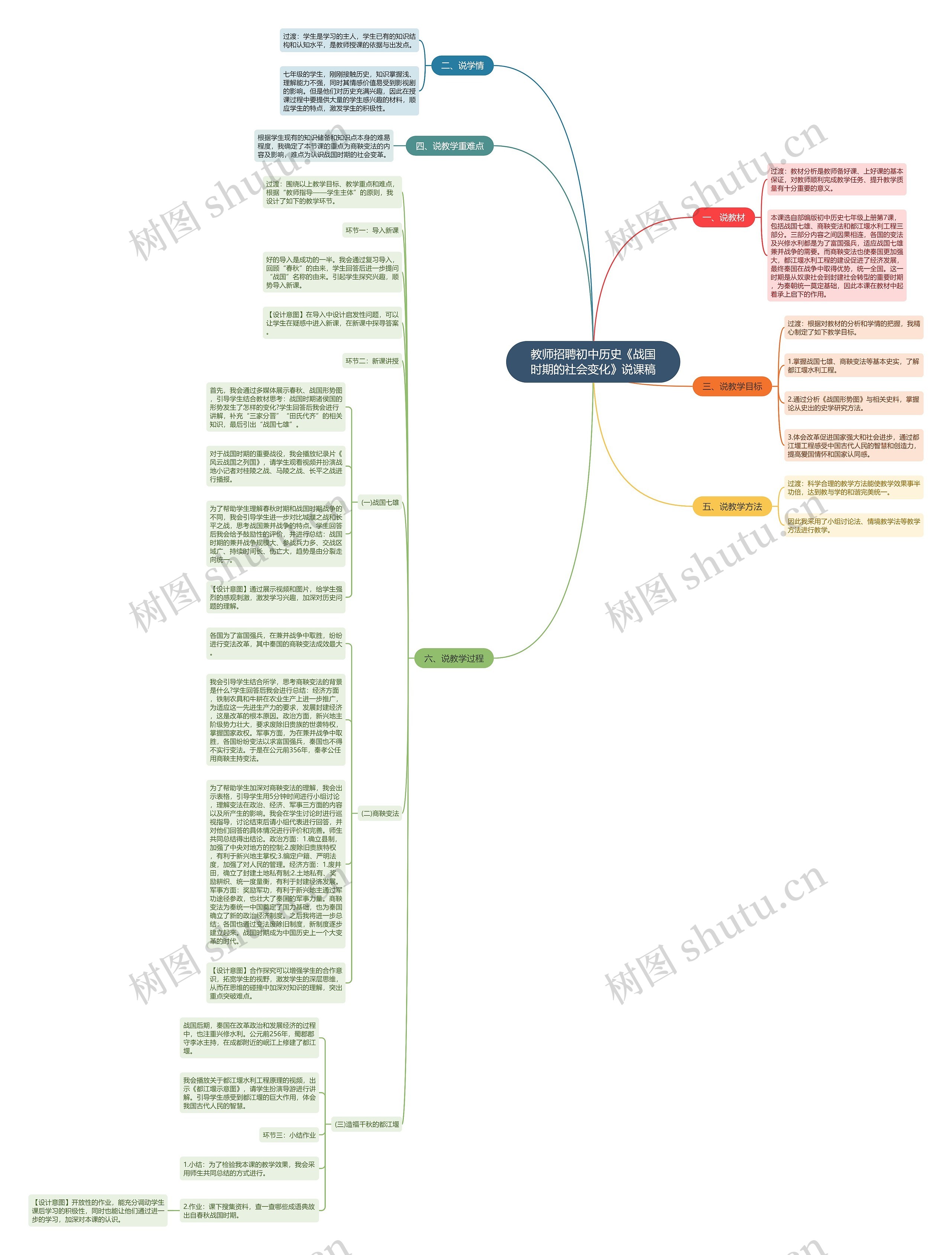 教师招聘初中历史《战国时期的社会变化》说课稿思维导图