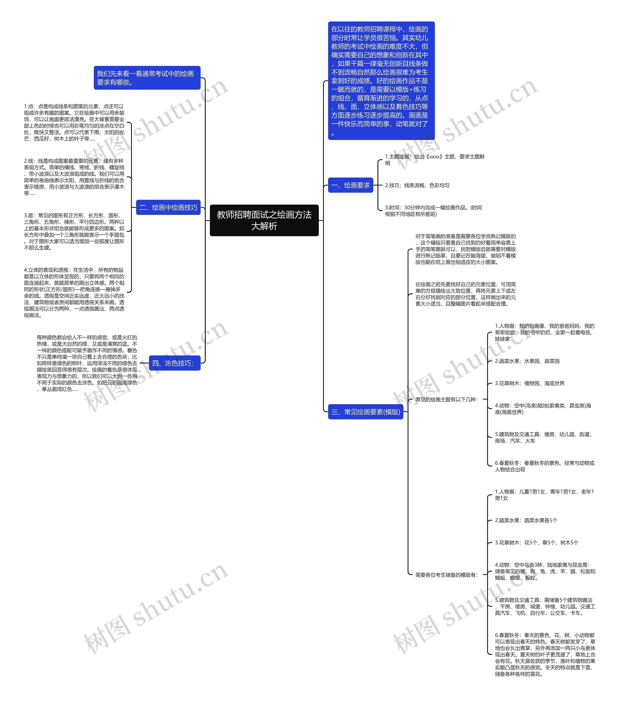 教师招聘面试之绘画方法大解析思维导图