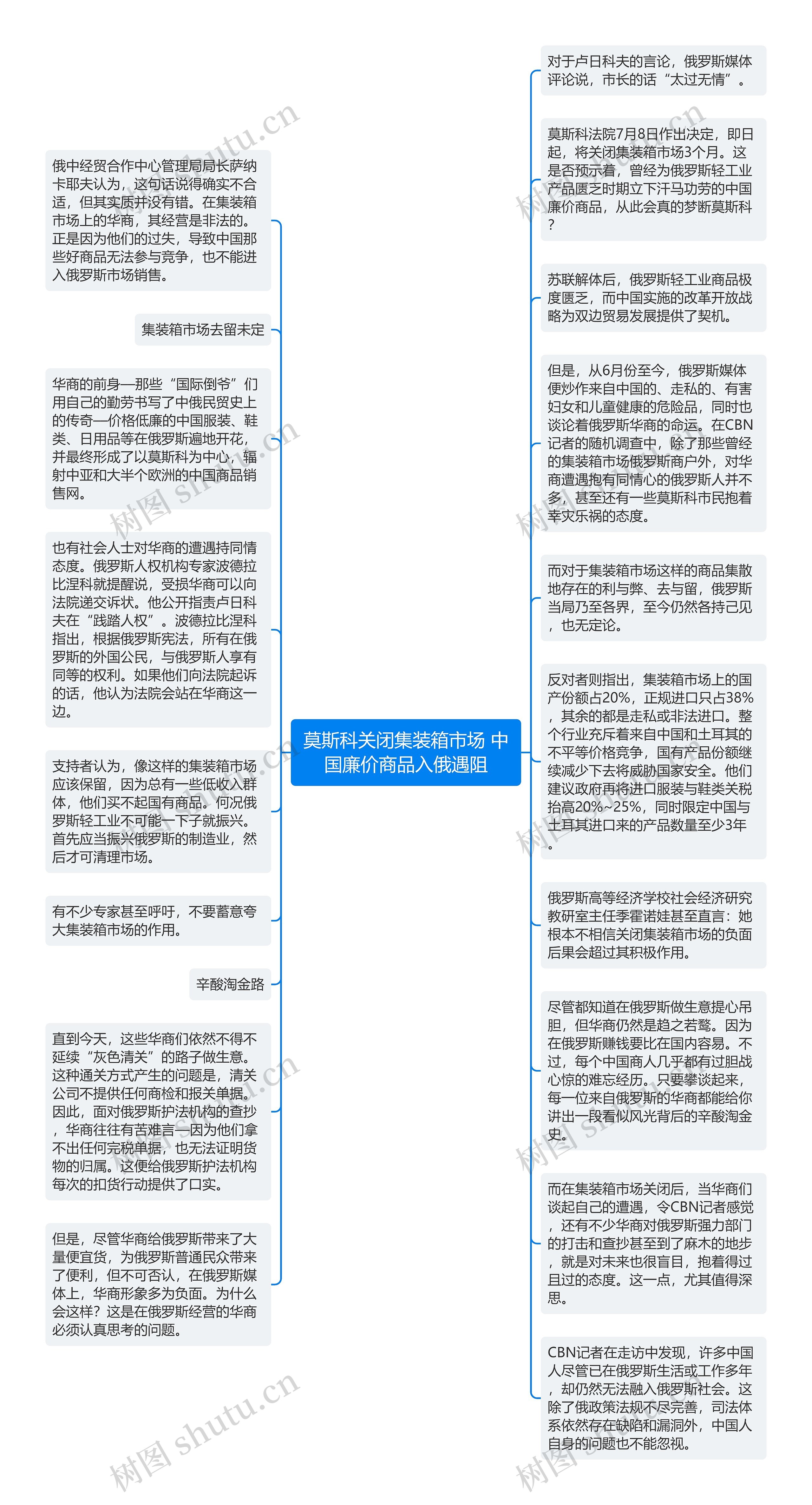 莫斯科关闭集装箱市场 中国廉价商品入俄遇阻