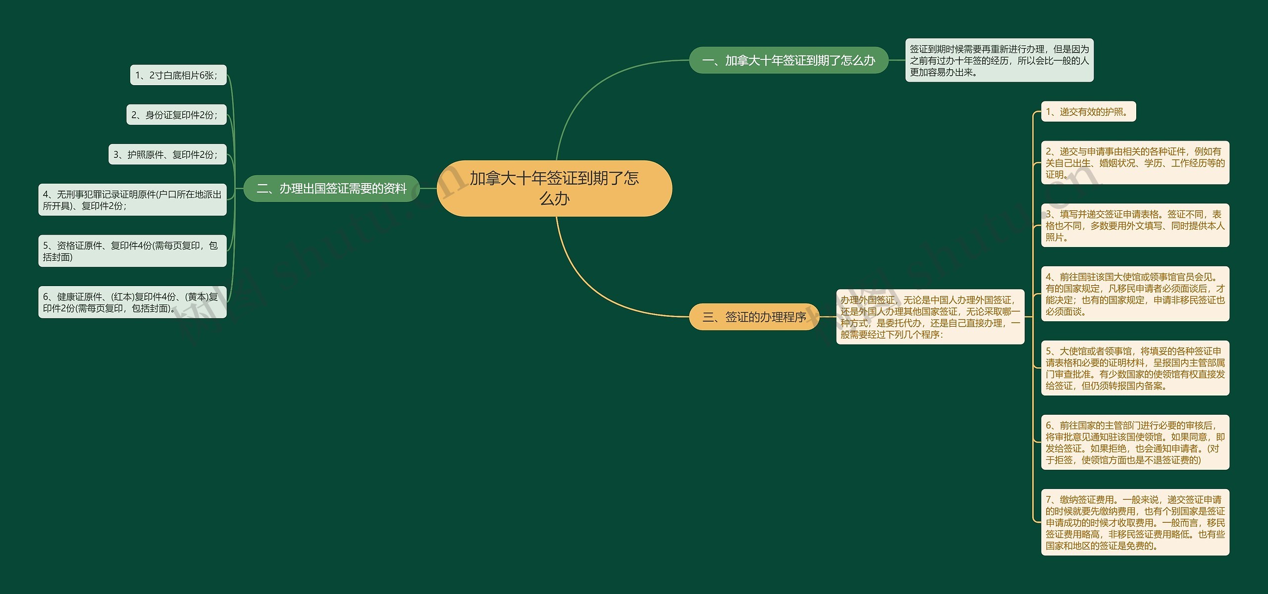 加拿大十年签证到期了怎么办 加拿大十年签证到期了怎么办