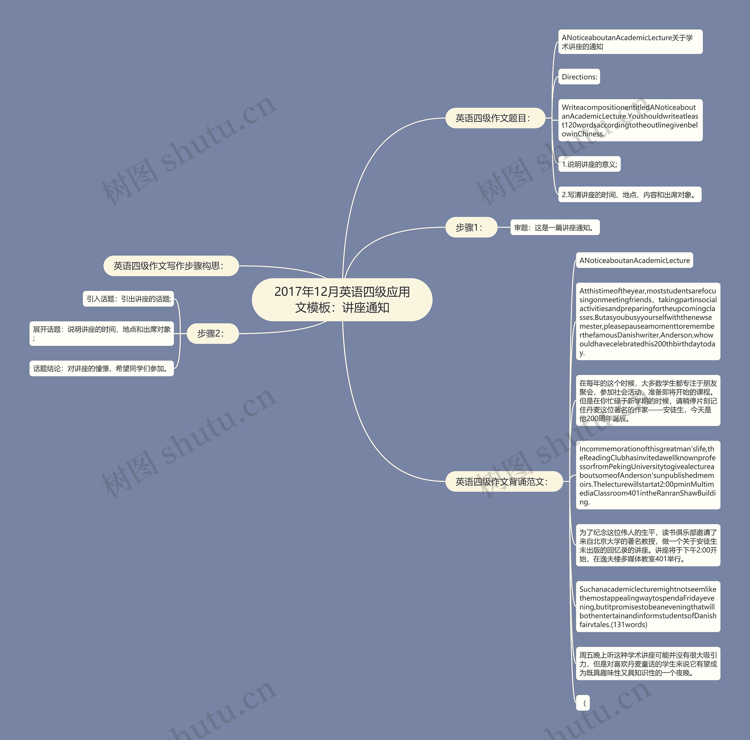 2017年12月英语四级应用文：讲座通知思维导图