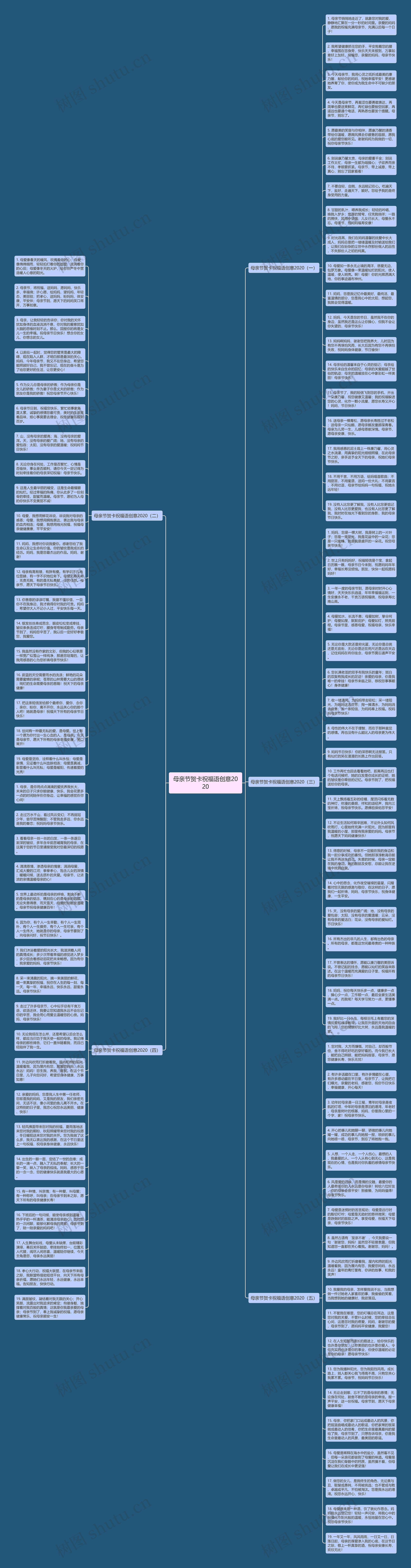 母亲节贺卡祝福语创意2020思维导图