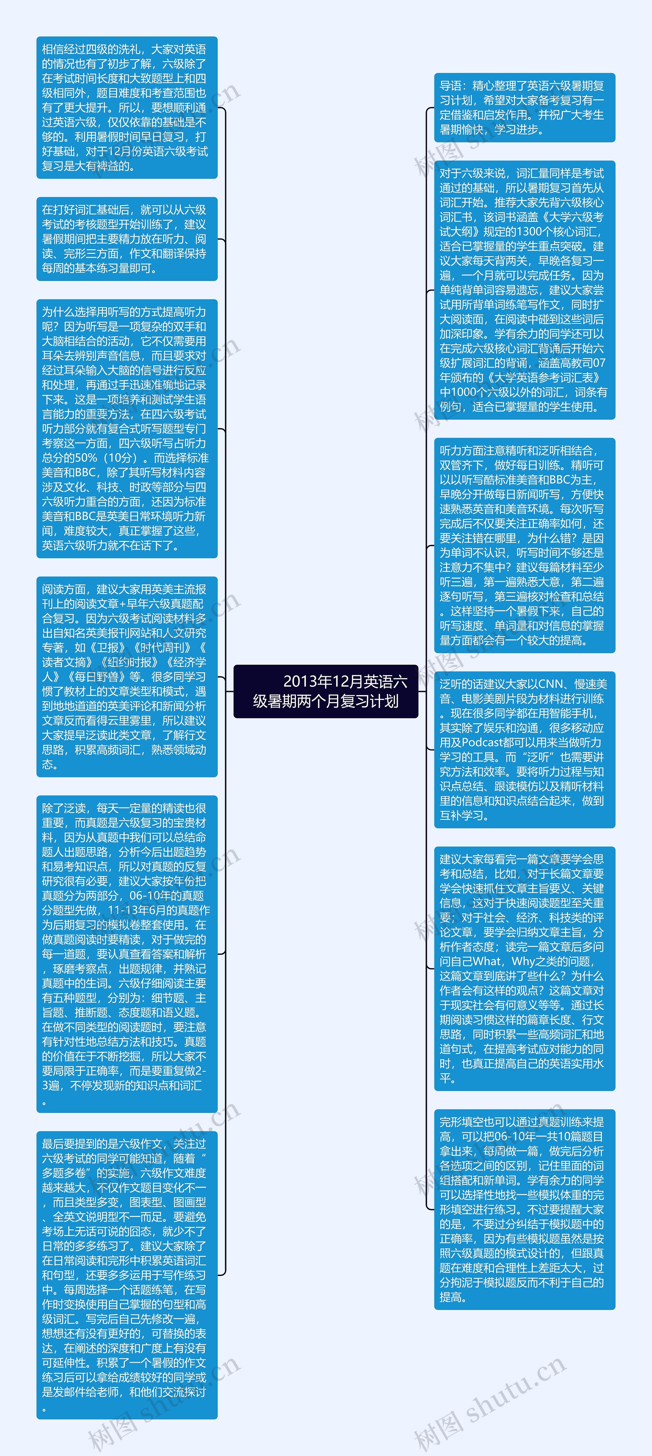         	2013年12月英语六级暑期两个月复习计划思维导图