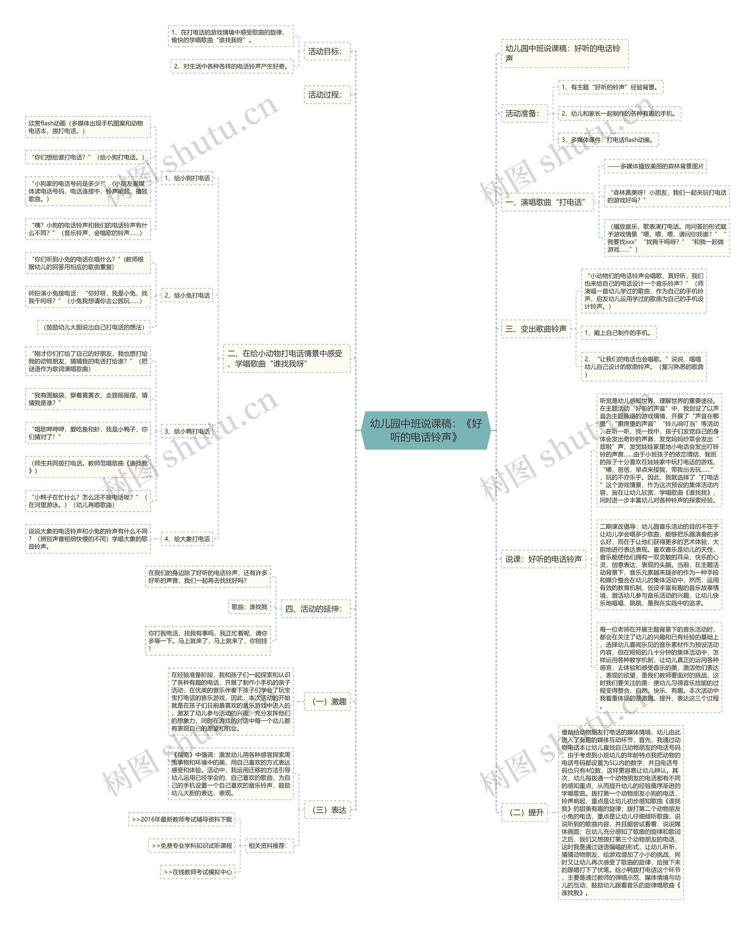 幼儿园中班说课稿：《好听的电话铃声》思维导图