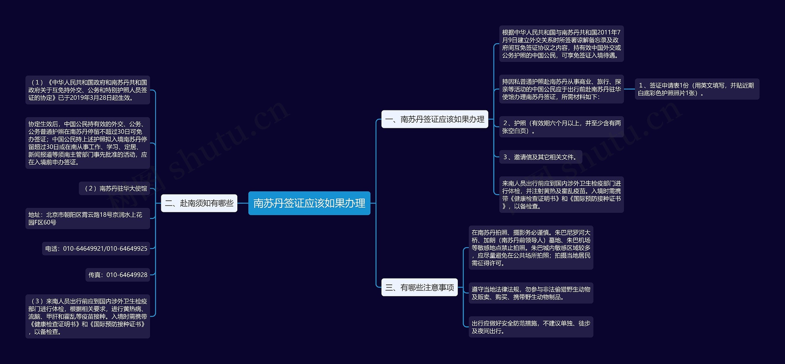 南苏丹签证应该如果办理