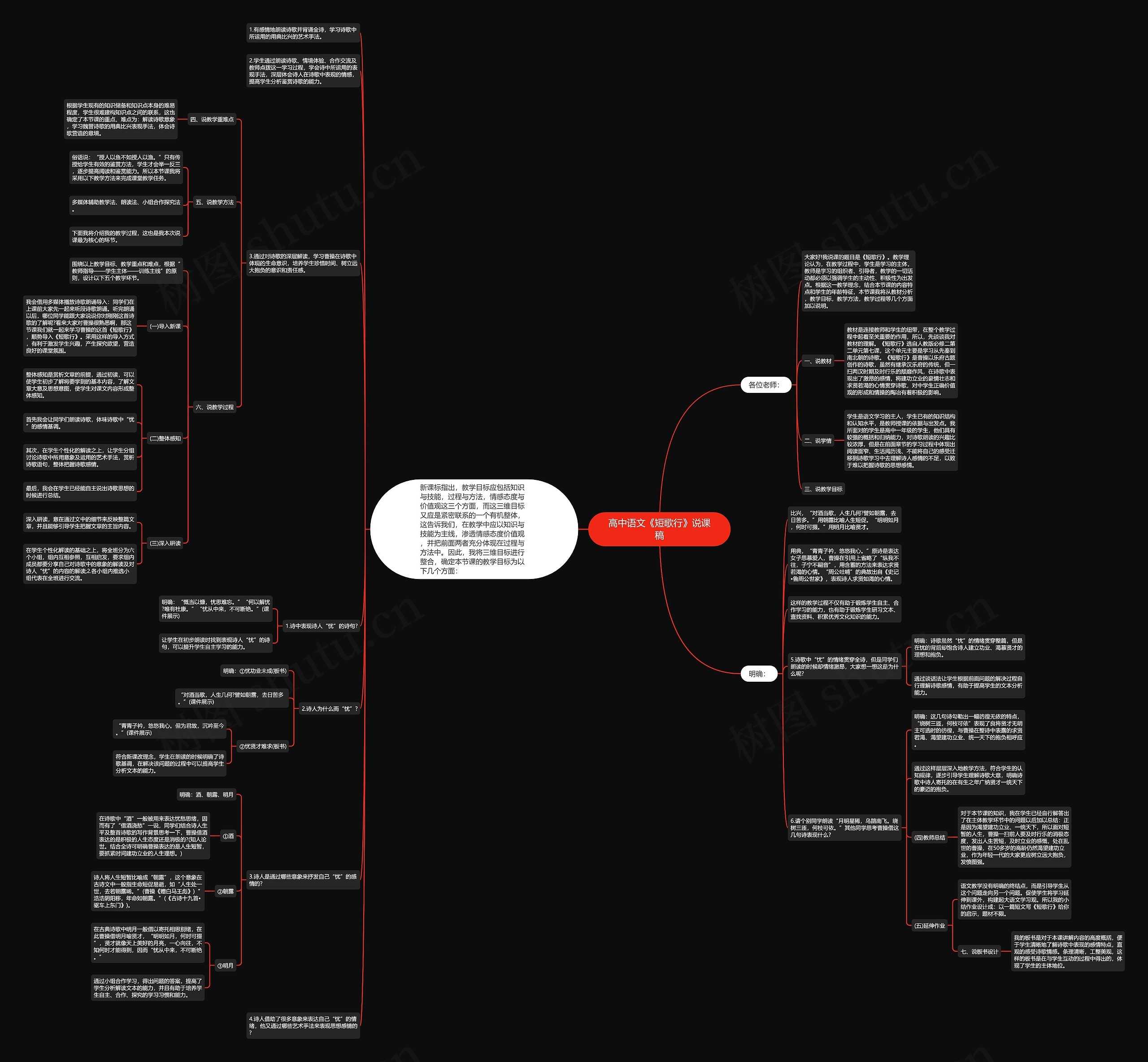 高中语文《短歌行》说课稿思维导图