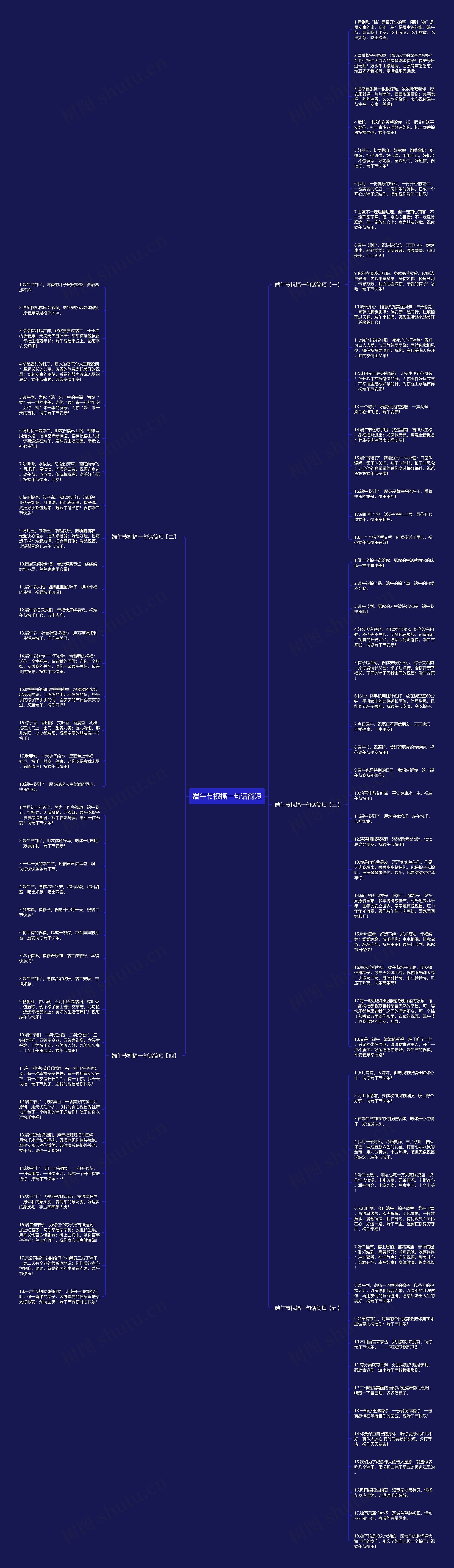 端午节祝福一句话简短思维导图