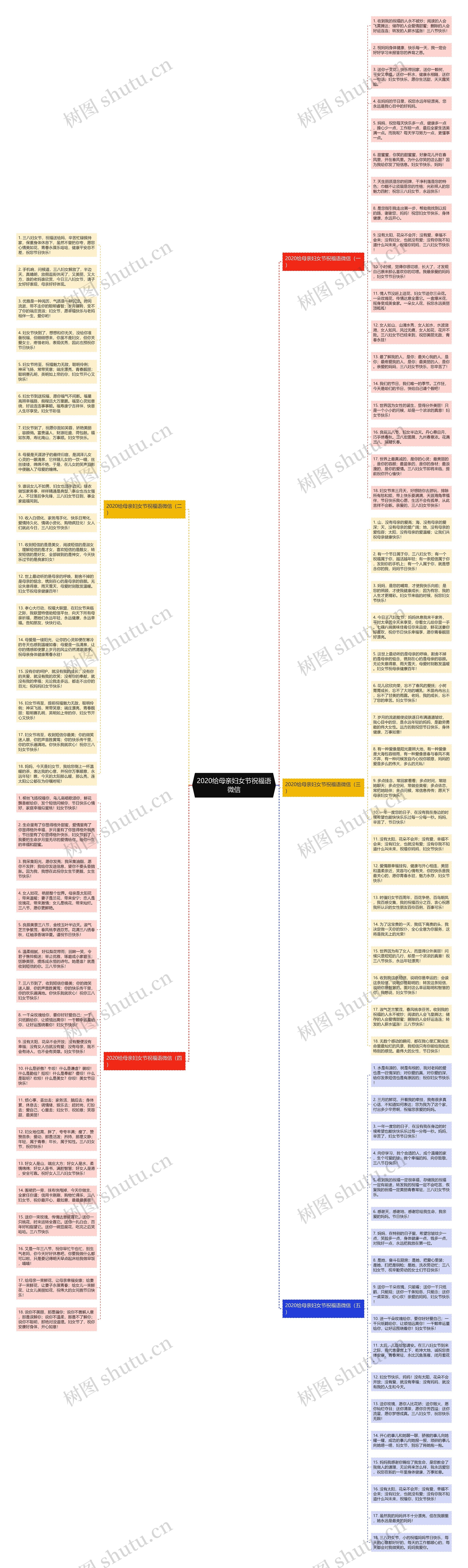 2020给母亲妇女节祝福语微信思维导图