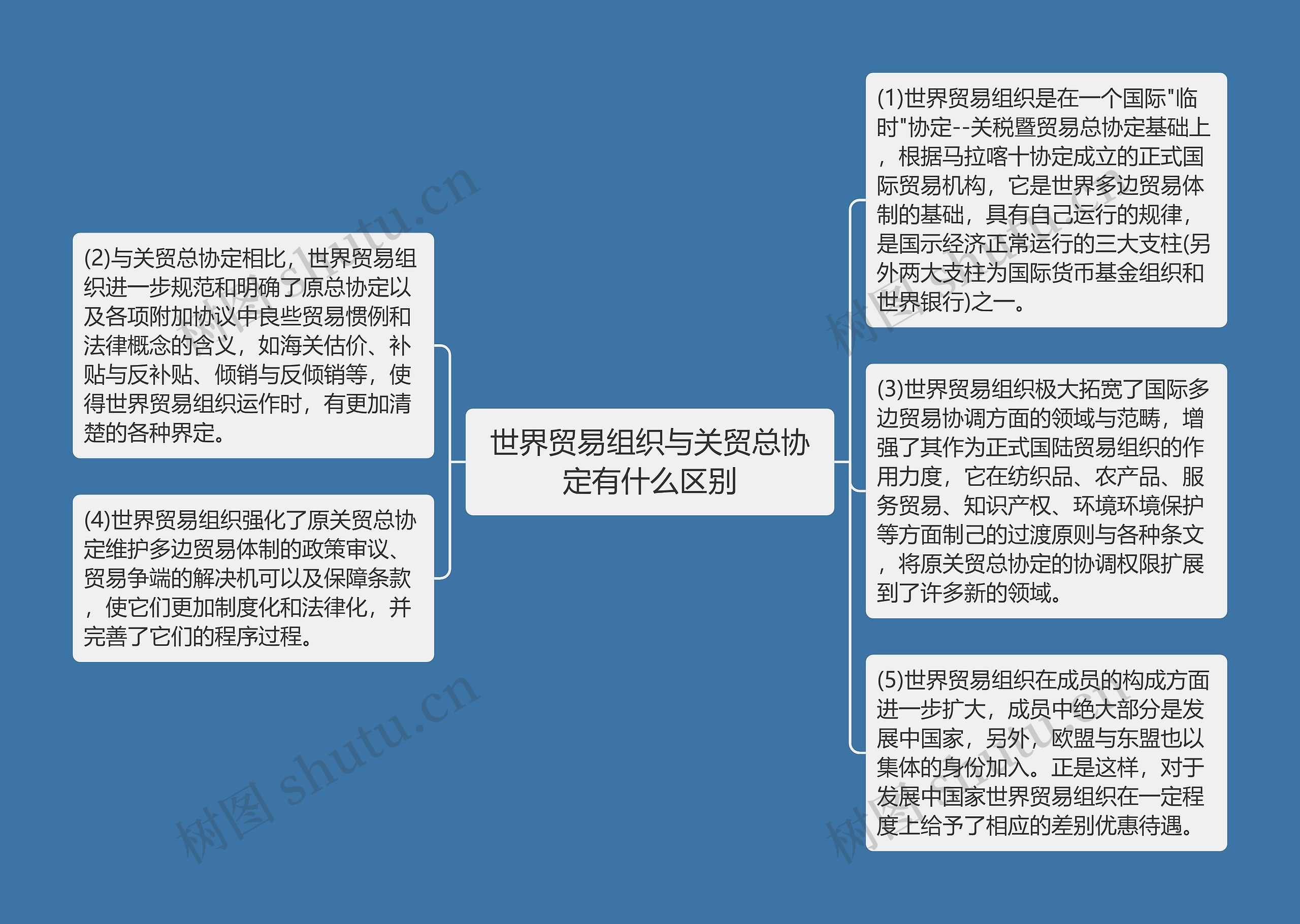 世界贸易组织与关贸总协定有什么区别