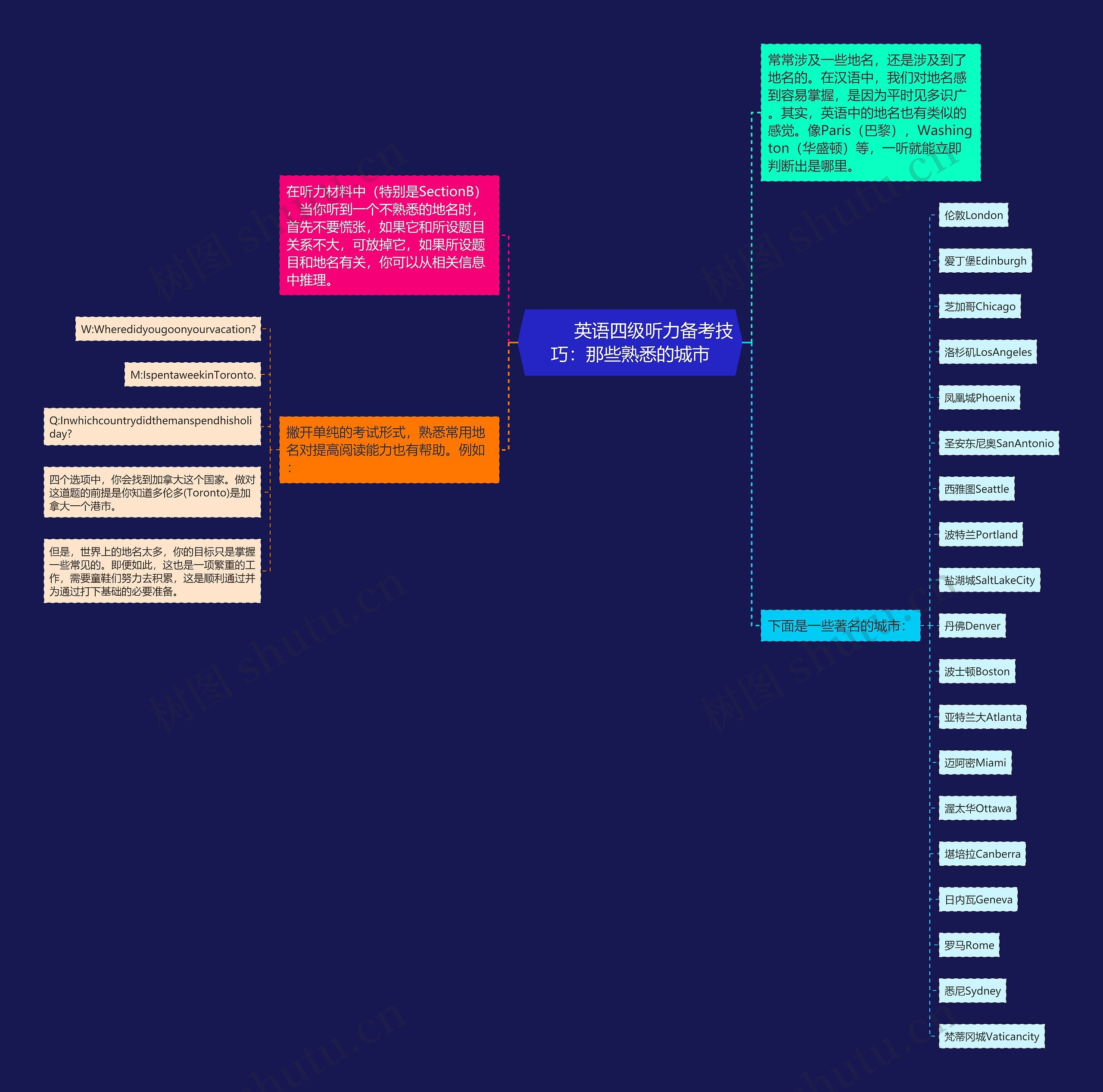 英语四级听力备考技巧:那些熟悉的城市         	英语四级听力备考技巧:那些熟悉的城市