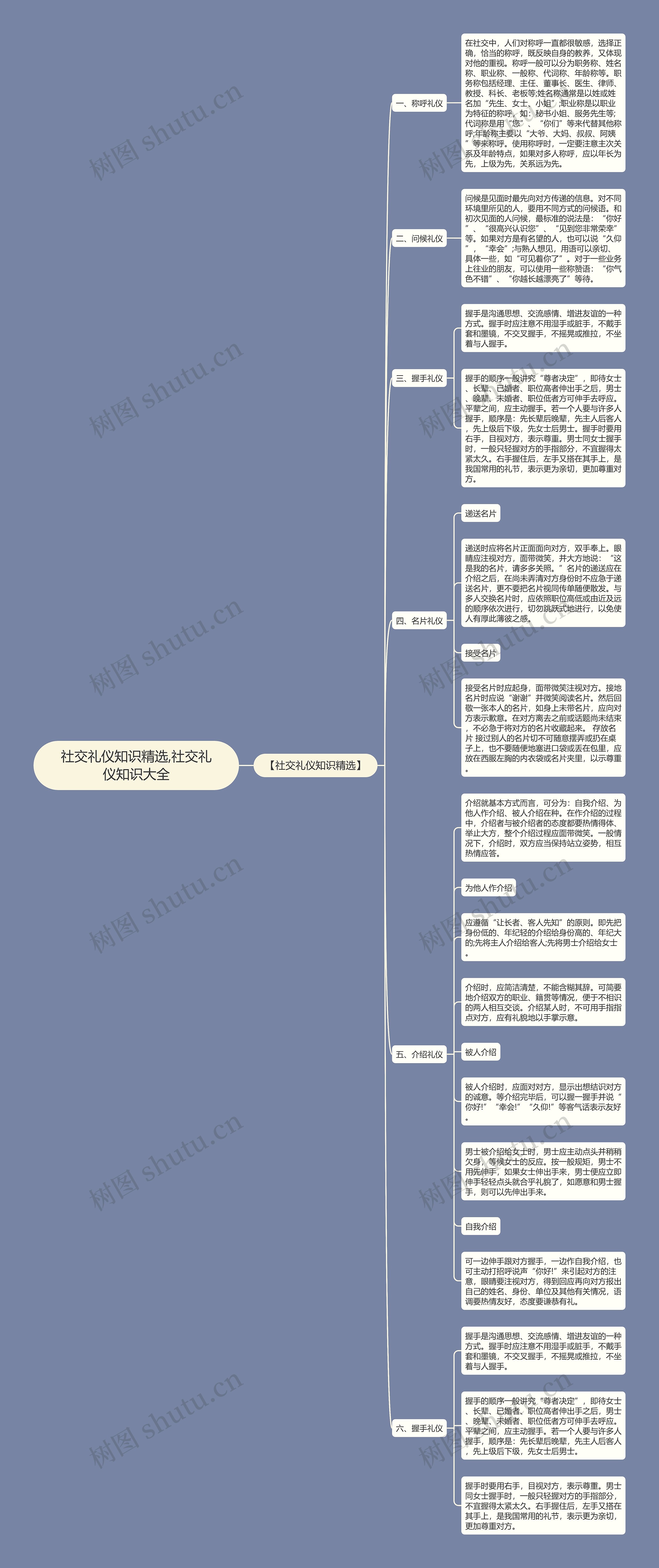 社交礼仪知识精选,社交礼仪知识大全