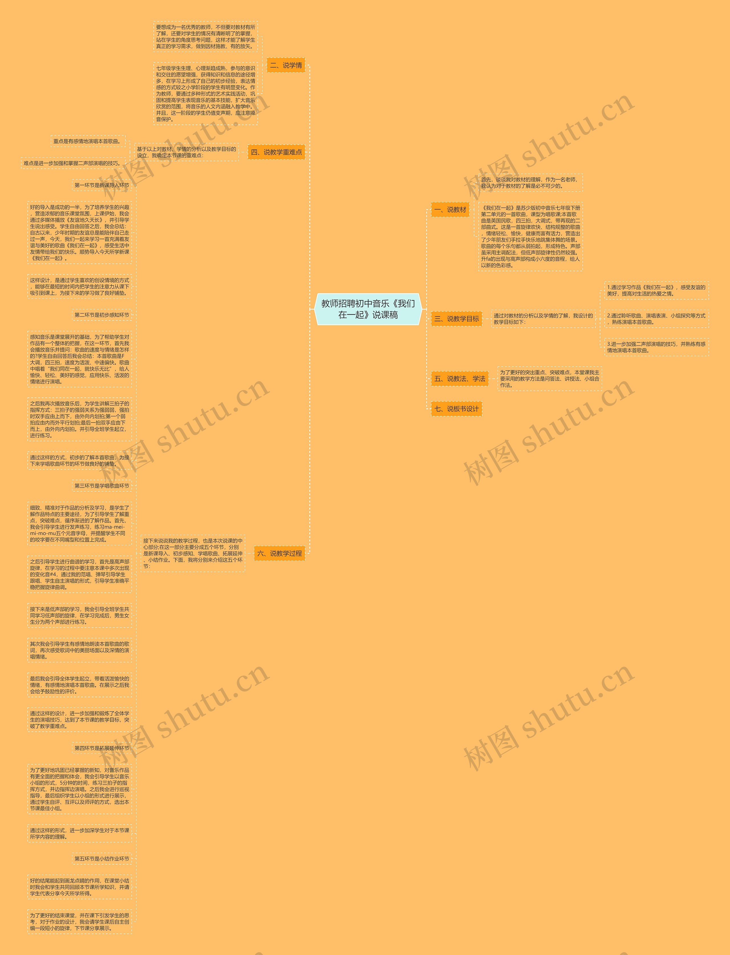 教师招聘初中音乐《我们在一起》说课稿思维导图
