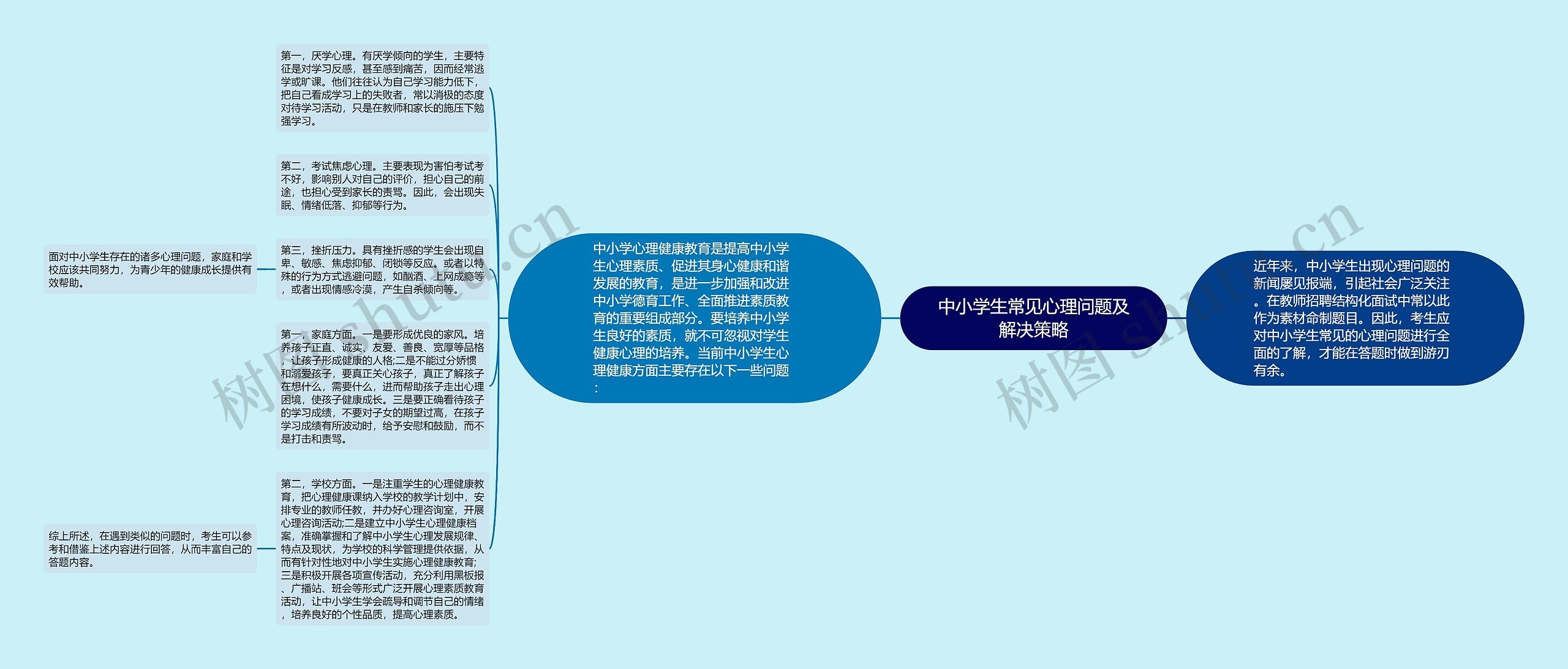 中小学生常见心理问题及解决策略