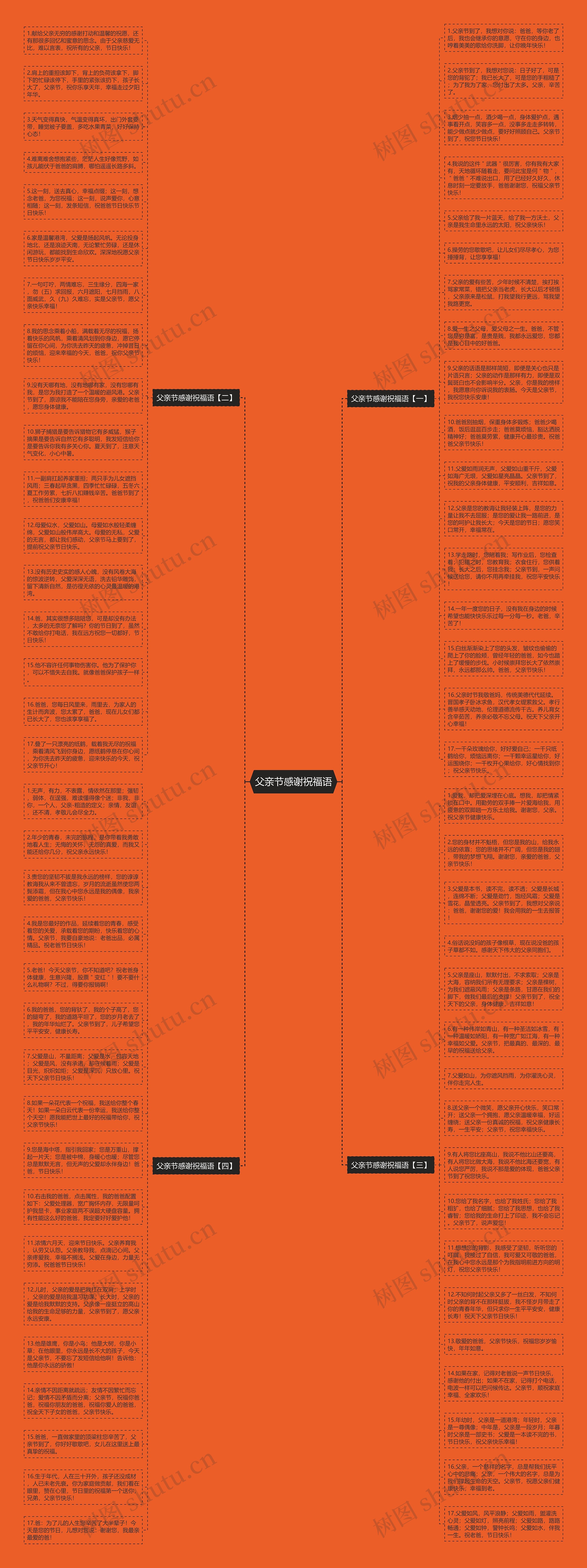 父亲节感谢祝福语思维导图