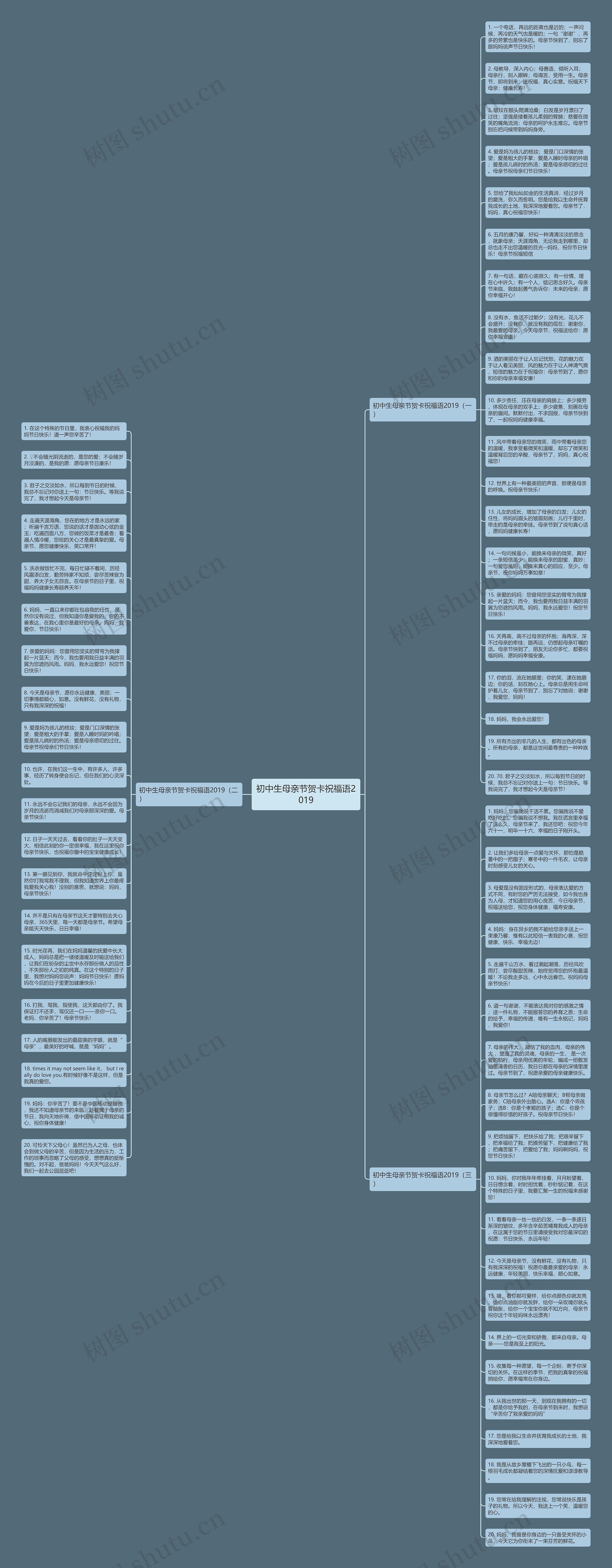 初中生母亲节贺卡祝福语2019思维导图