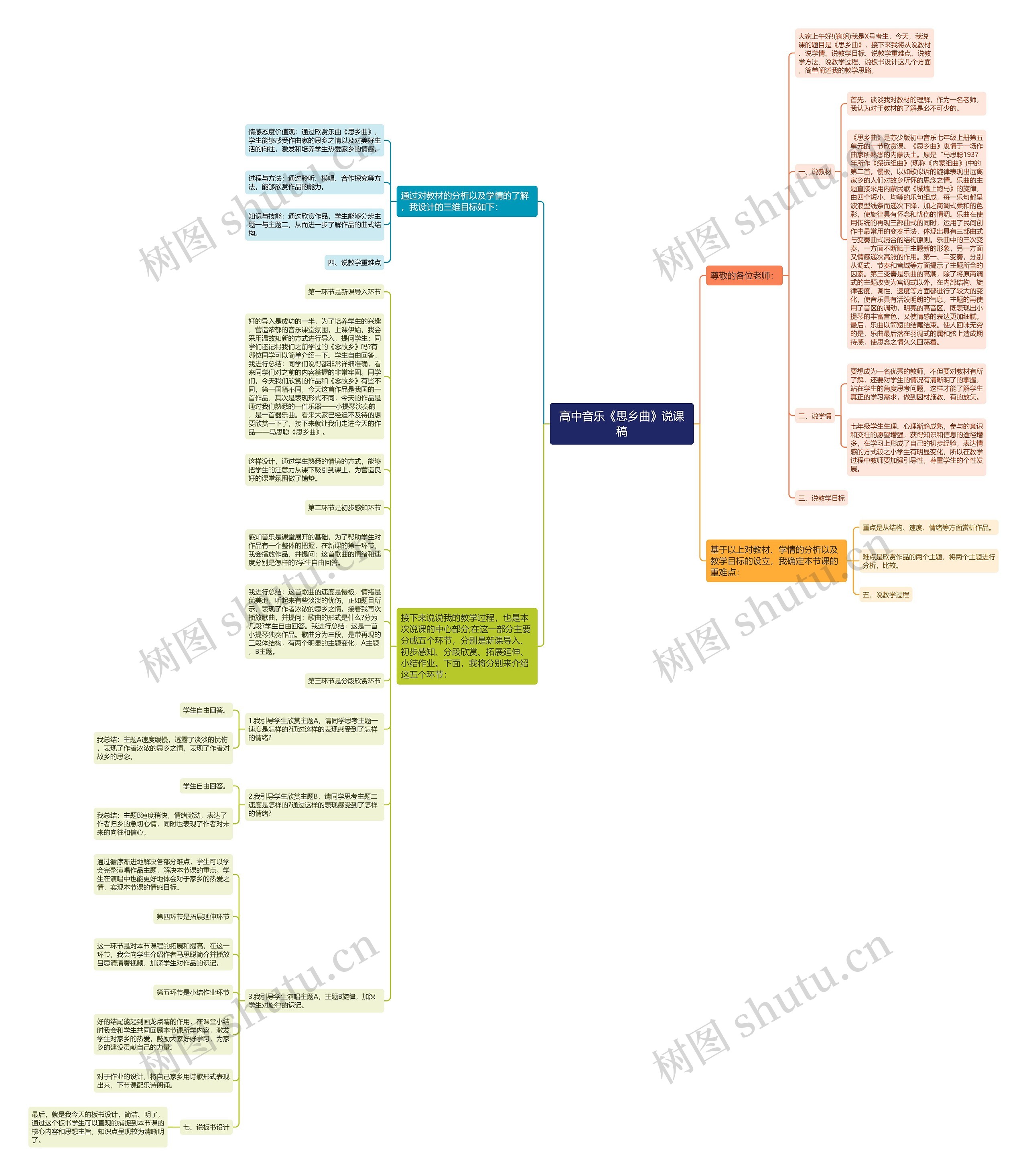 高中音乐《思乡曲》说课稿思维导图