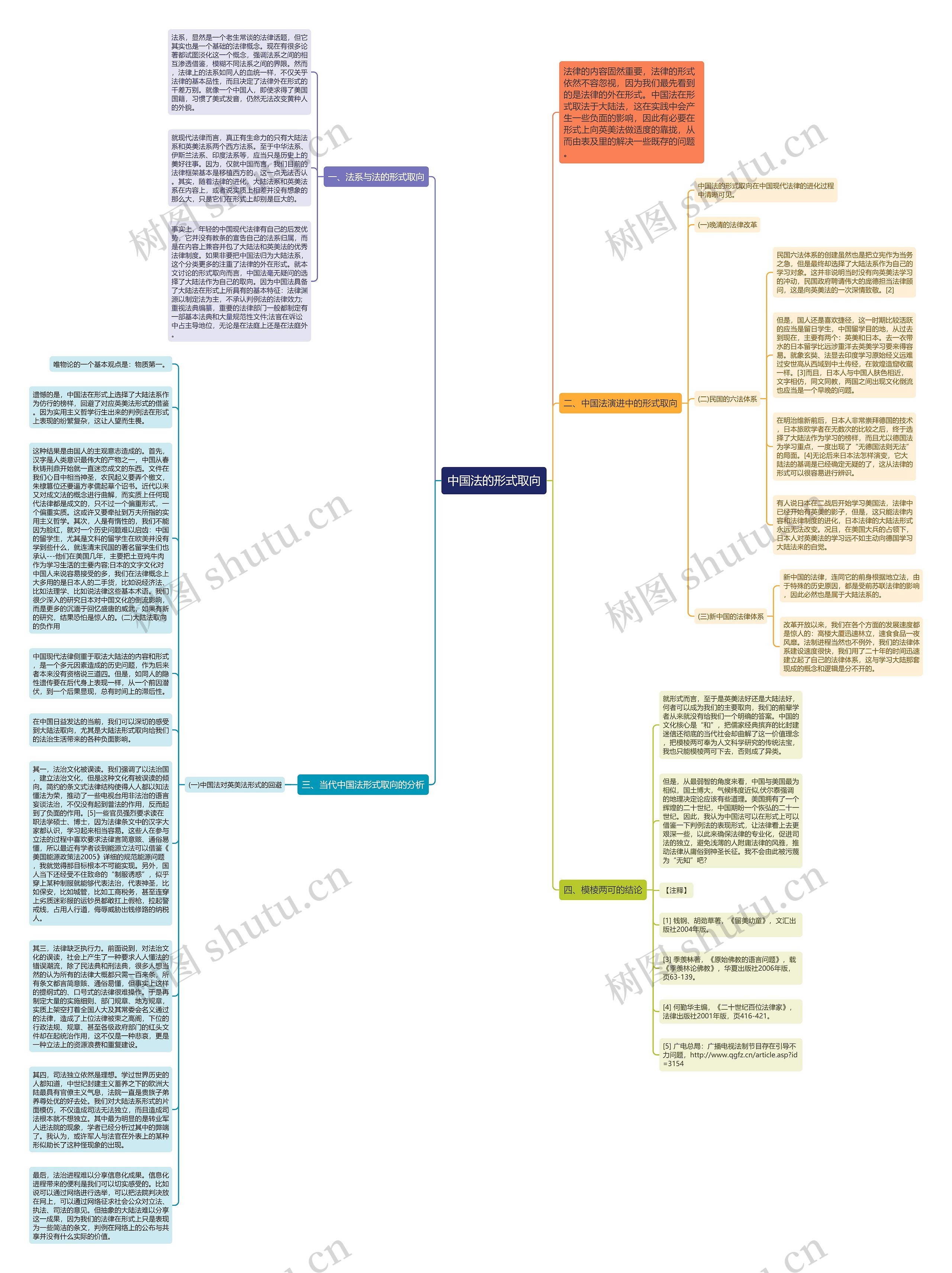 中国法的形式取向思维导图