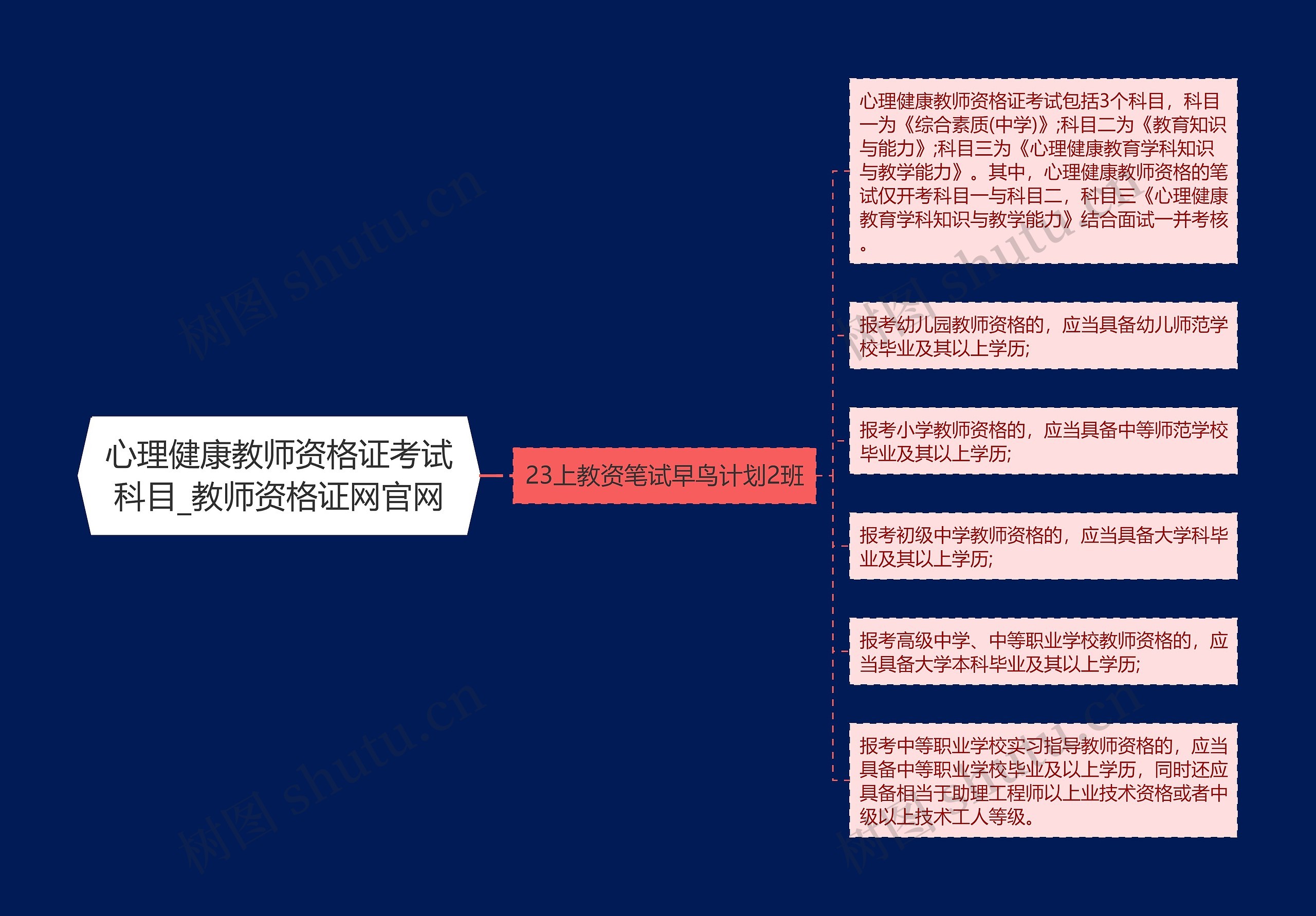 心理健康教师资格证考试科目_教师资格证网官网