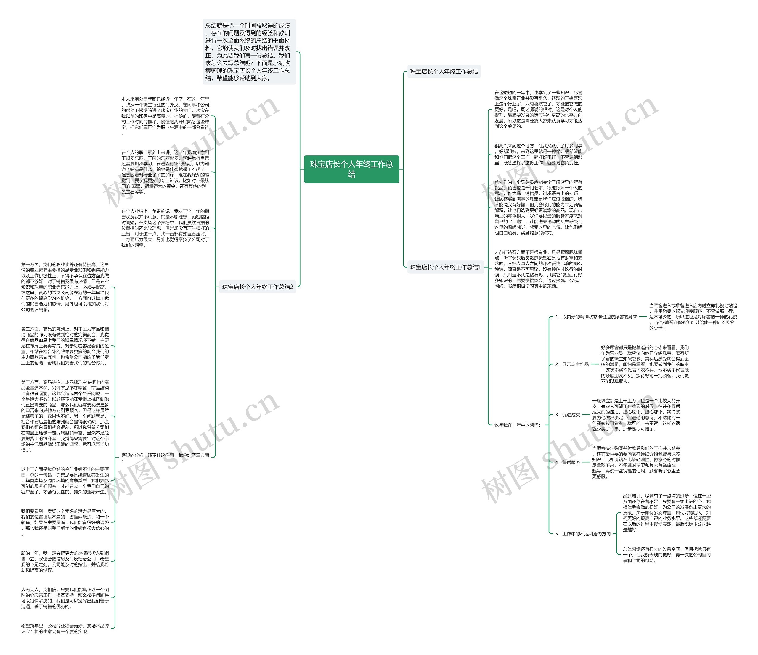 珠宝店长个人年终工作总结思维导图