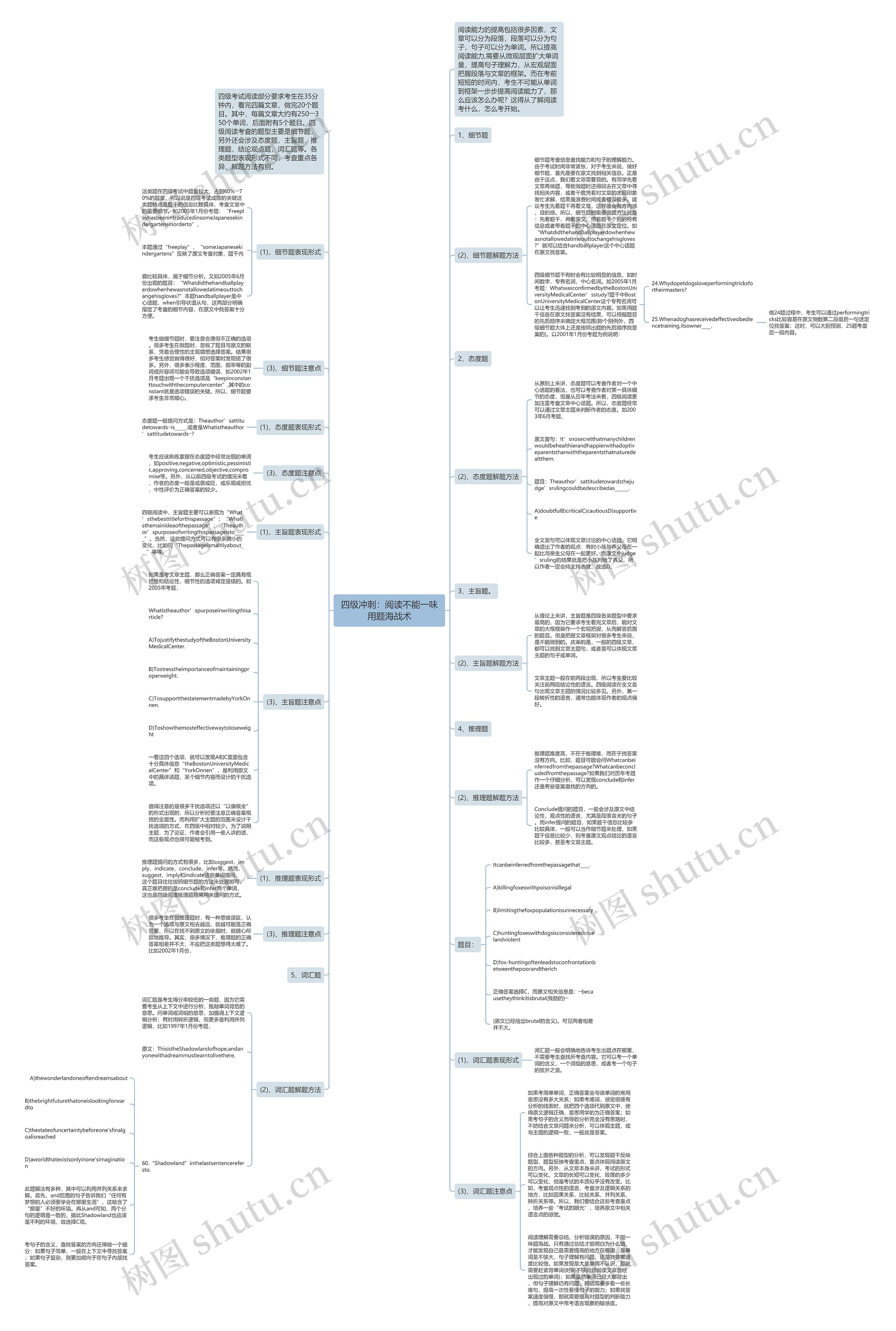 四级冲刺：阅读不能一味用题海战术思维导图