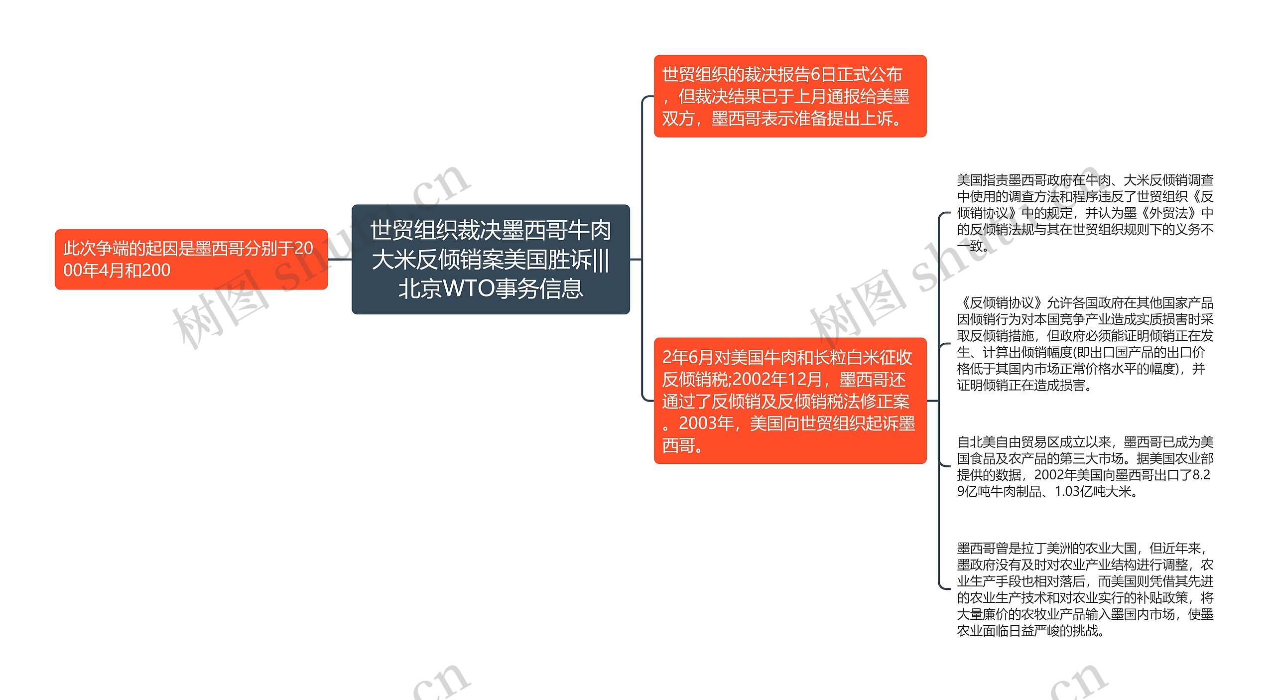 世贸组织裁决墨西哥牛肉大米反倾销案美国胜诉|||北京WTO事务信息