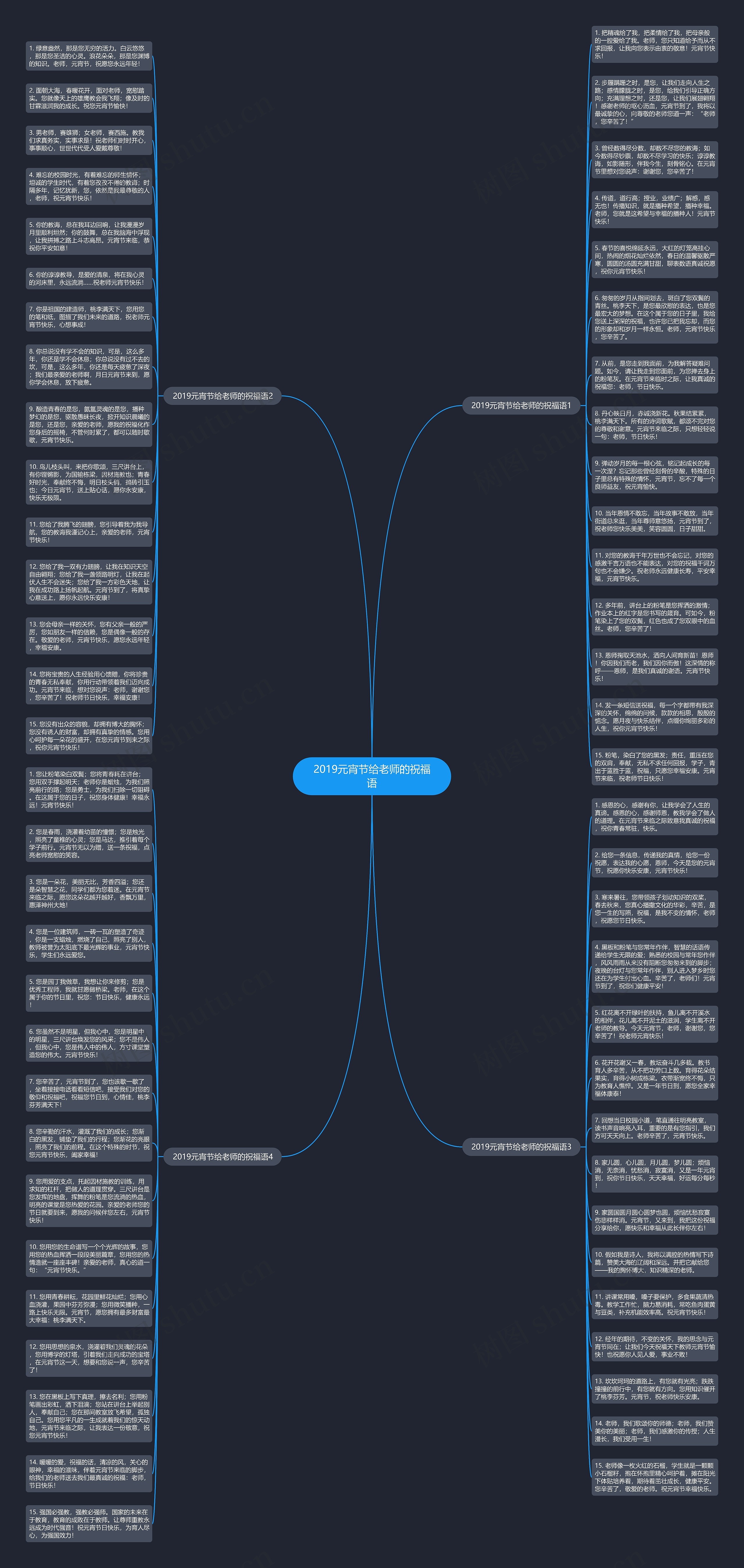 2019元宵节给老师的祝福语思维导图