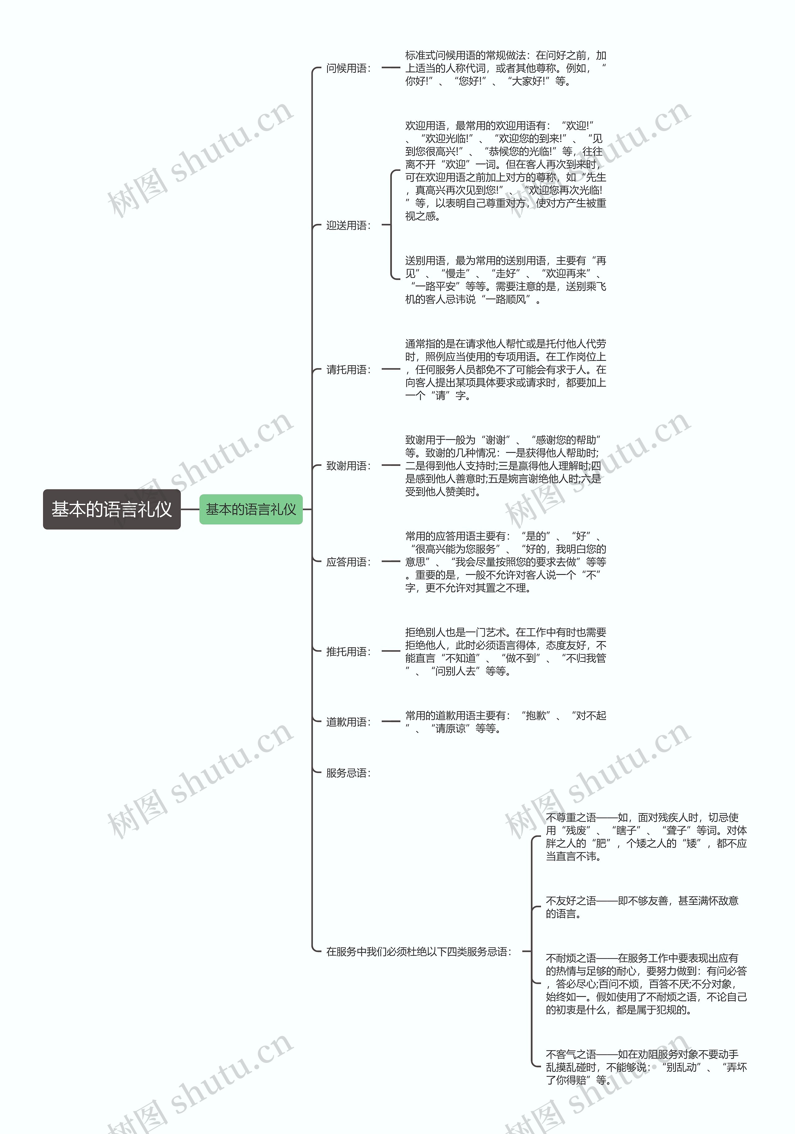 基本的语言礼仪