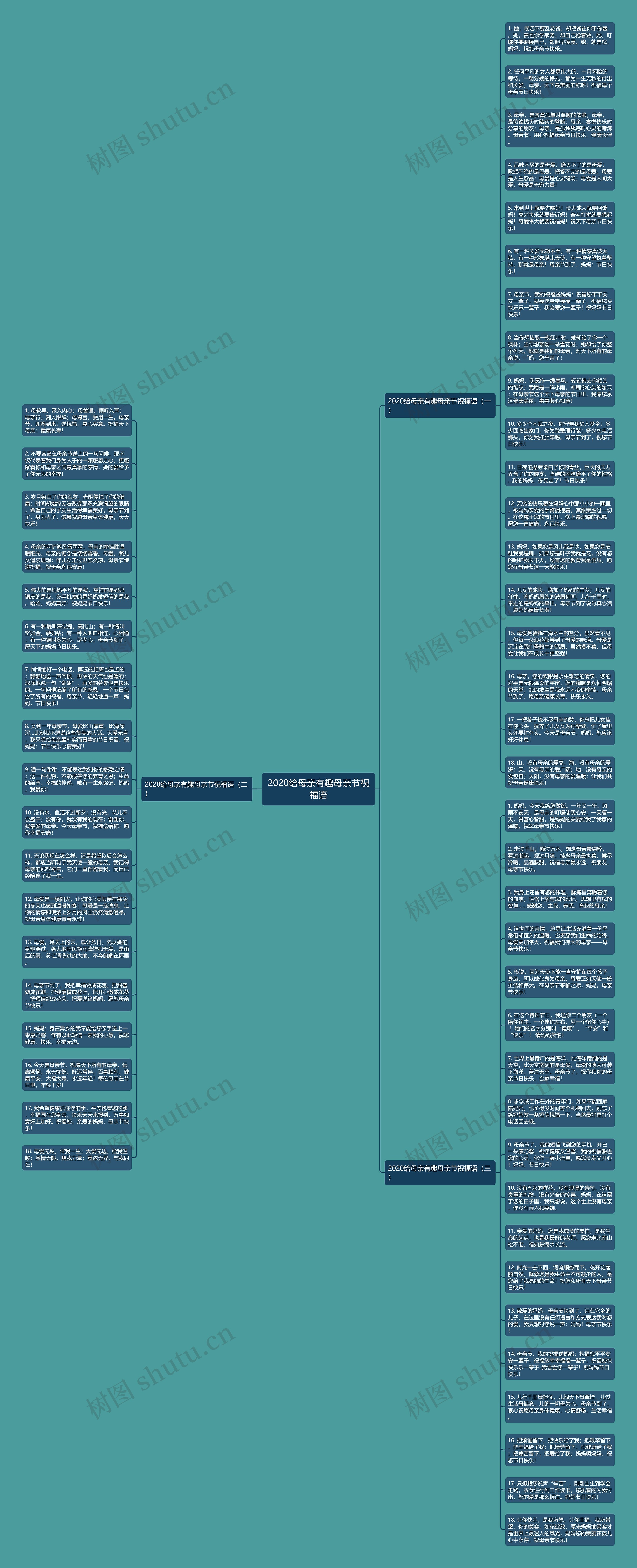 2020给母亲有趣母亲节祝福语思维导图