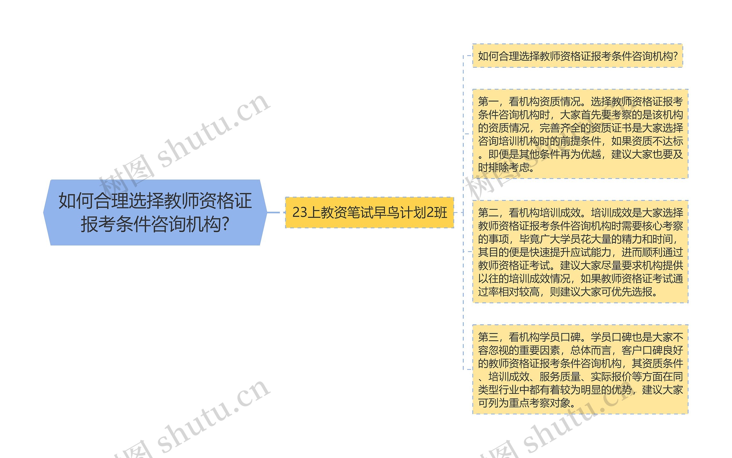 如何合理选择教师资格证报考条件咨询机构?