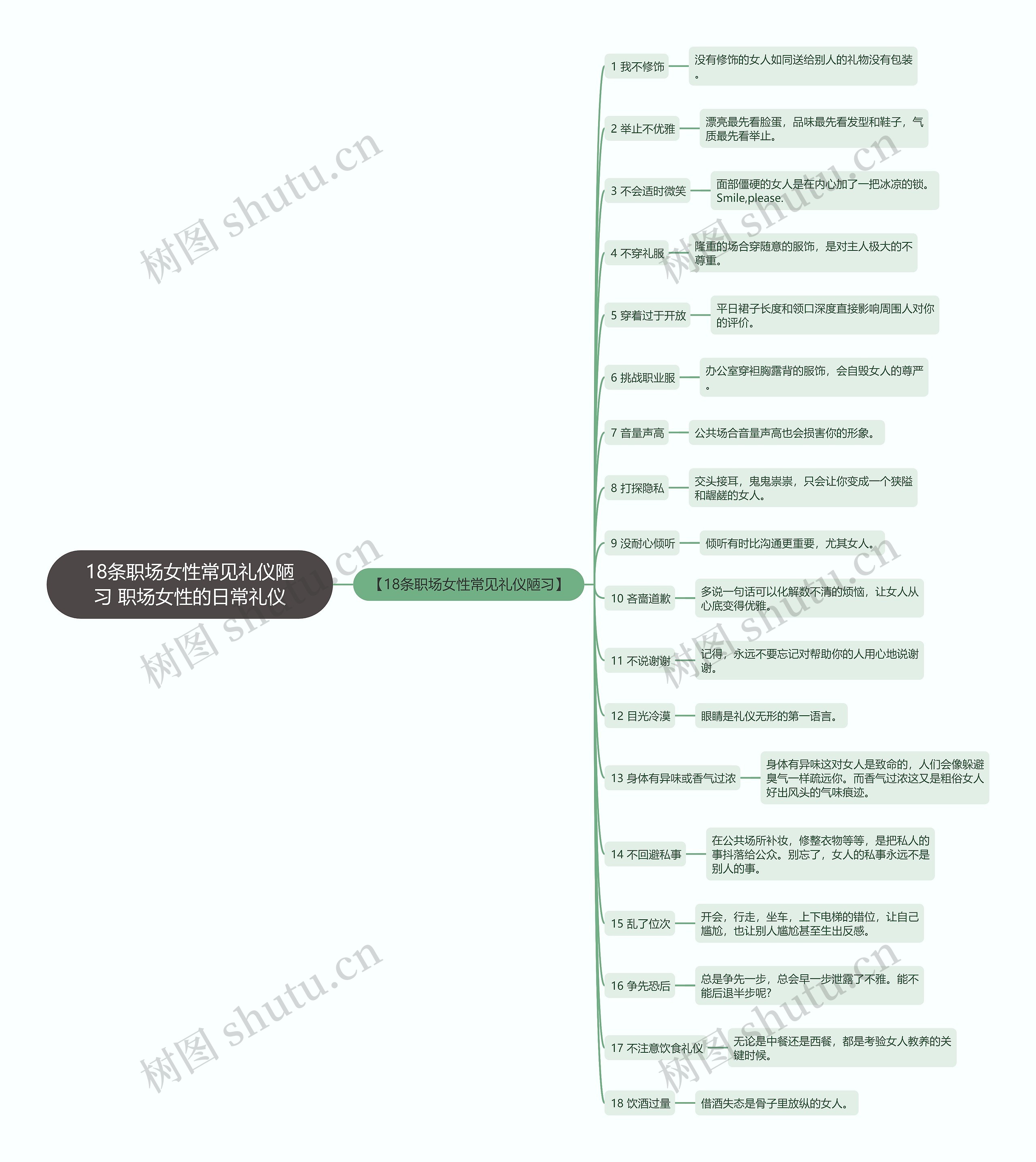 18条职场女性常见礼仪陋习 职场女性的日常礼仪思维导图