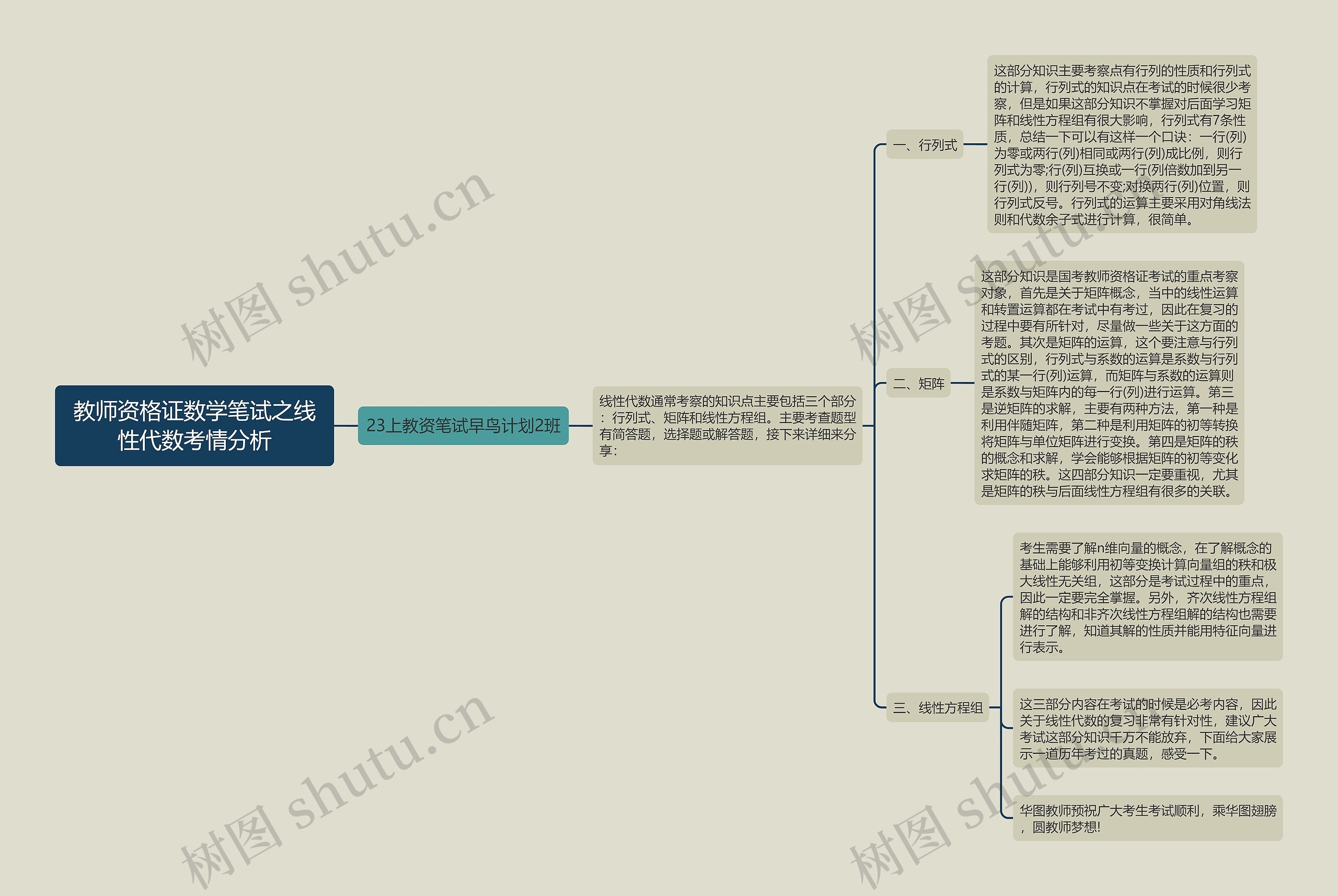 教师资格证数学笔试之线性代数考情分析