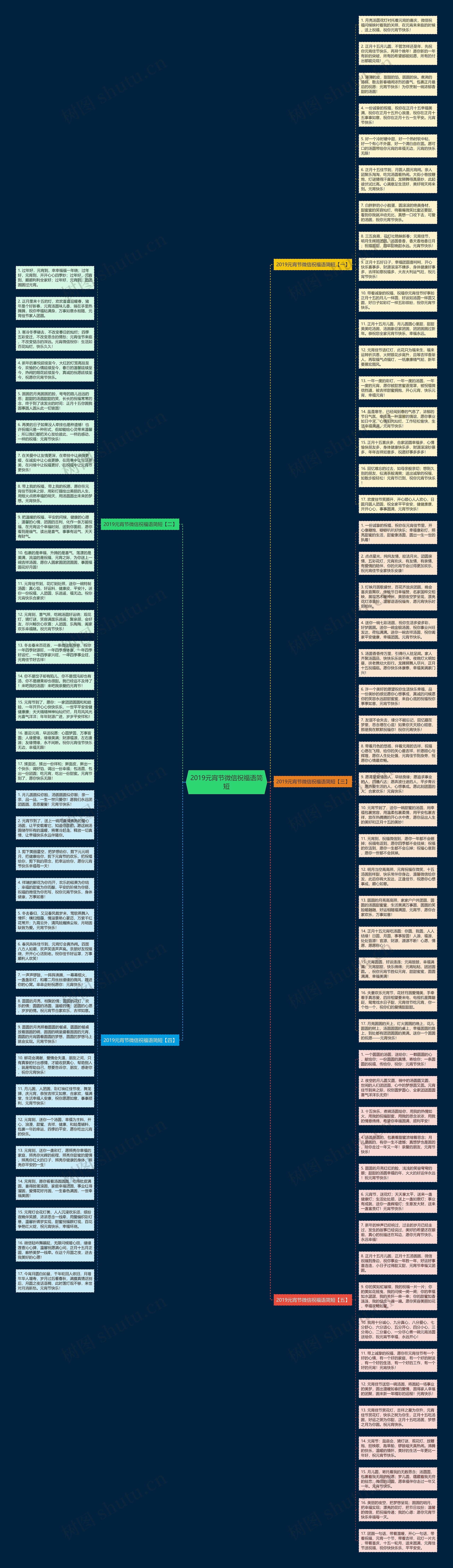 2019元宵节微信祝福语简短思维导图