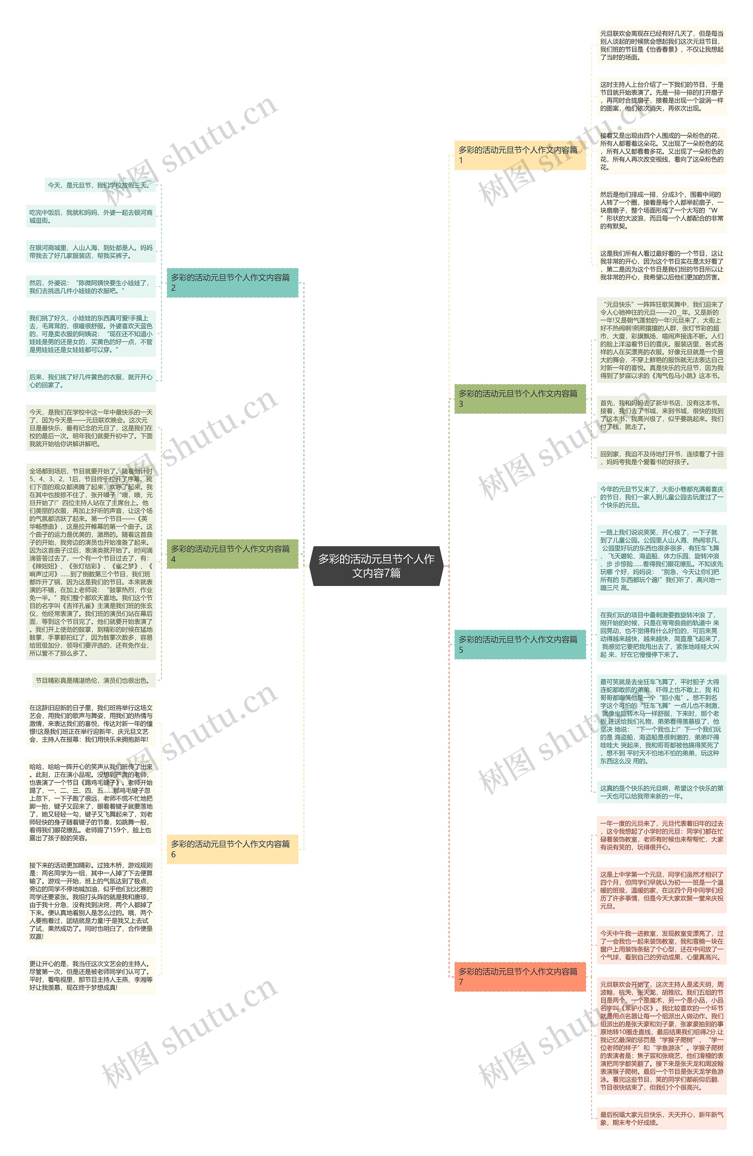 多彩的活动元旦节个人作文内容7篇思维导图