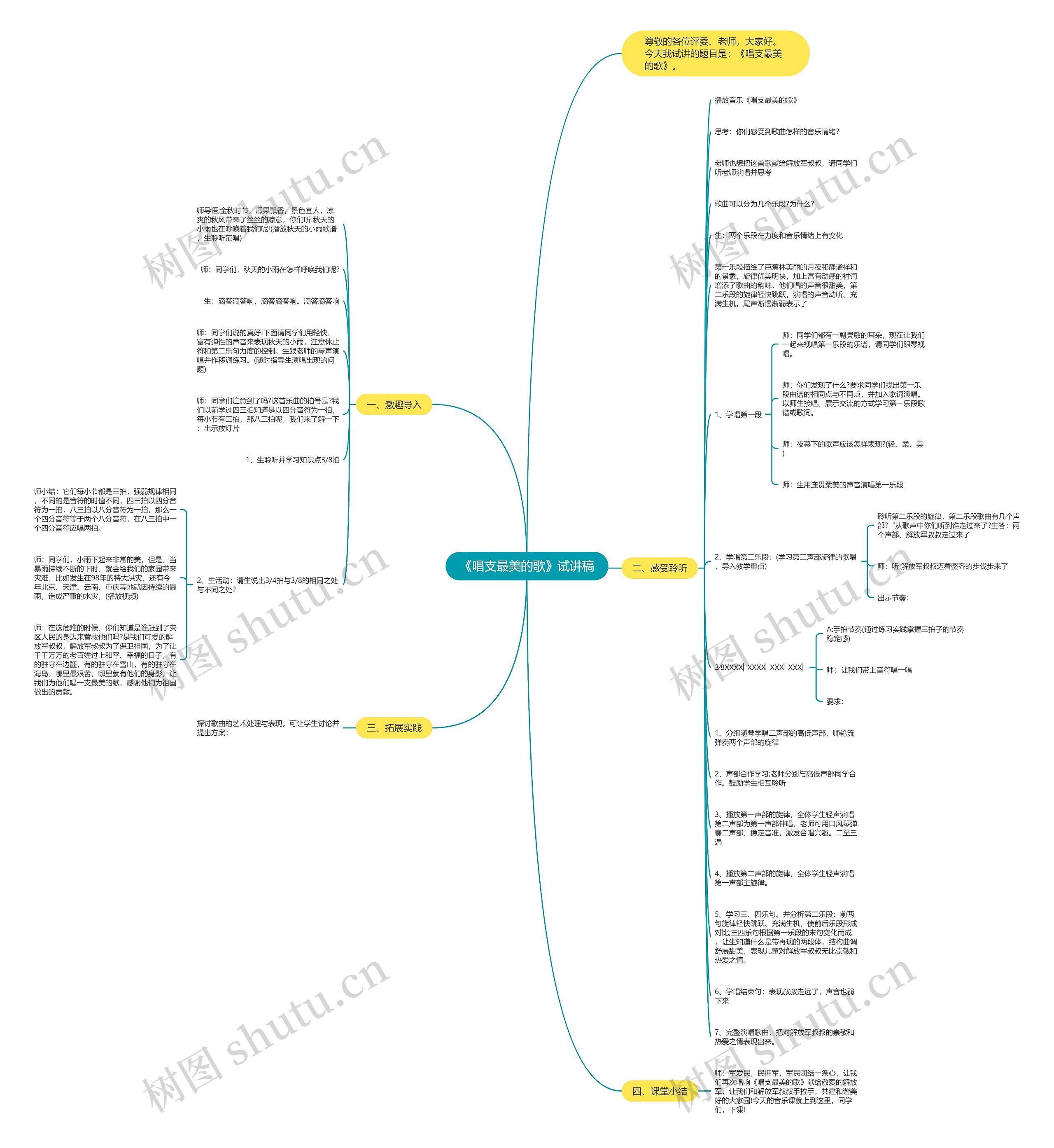 《唱支最美的歌》试讲稿思维导图