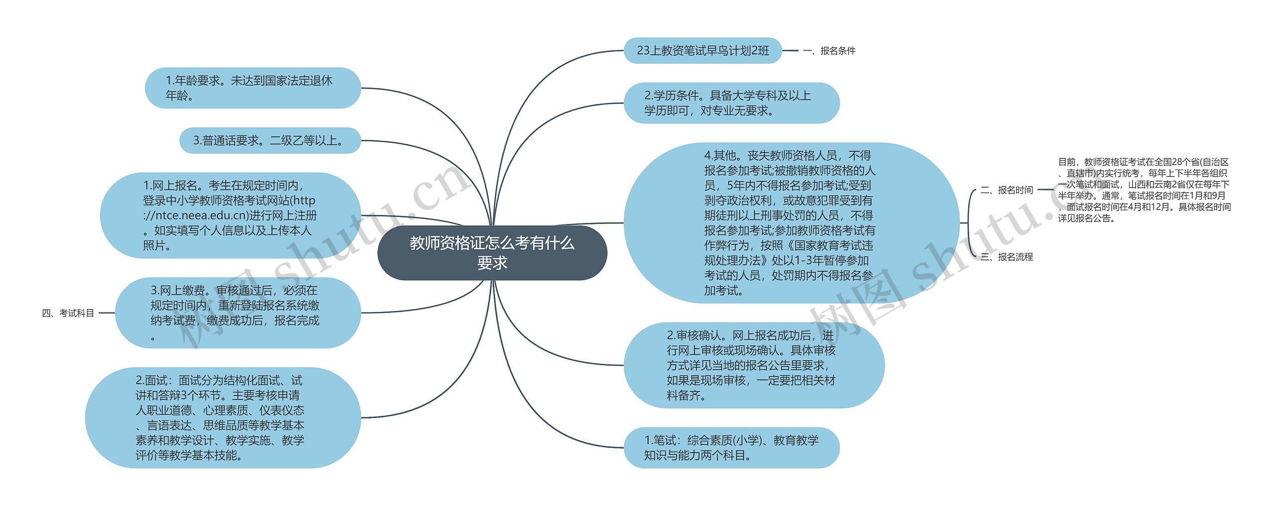 教师资格证怎么考有什么要求