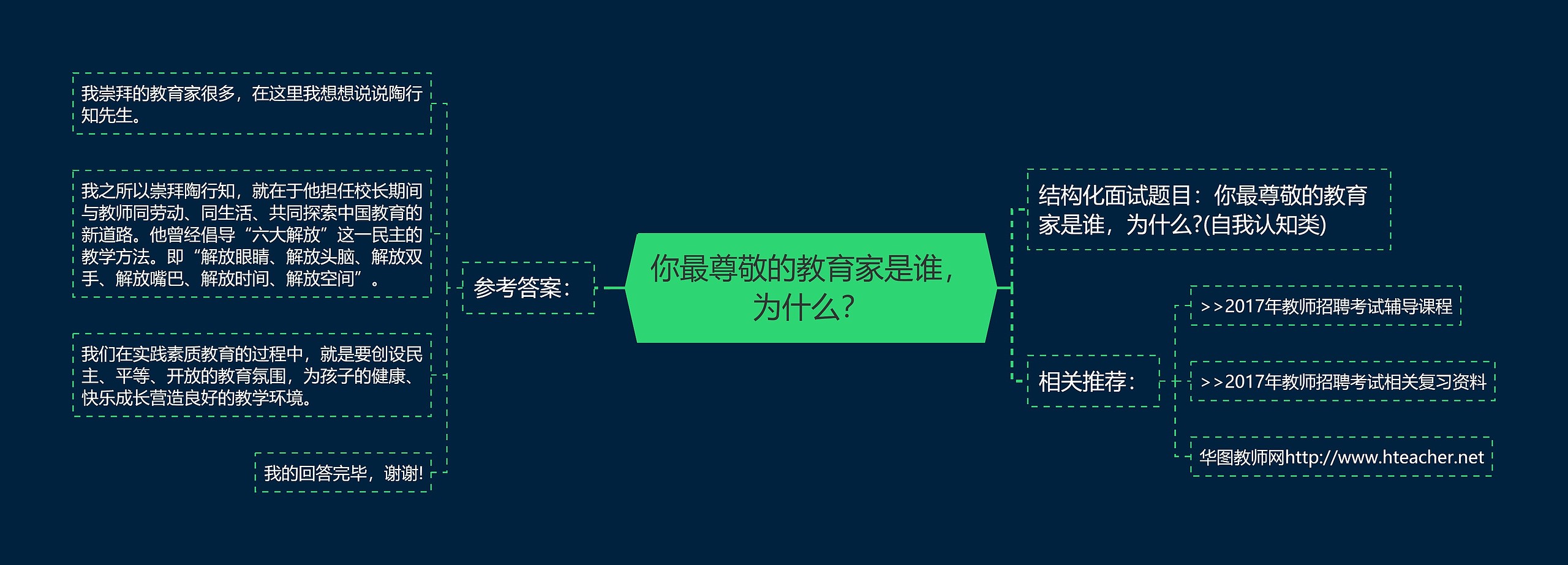 你最尊敬的教育家是谁，为什么？思维导图