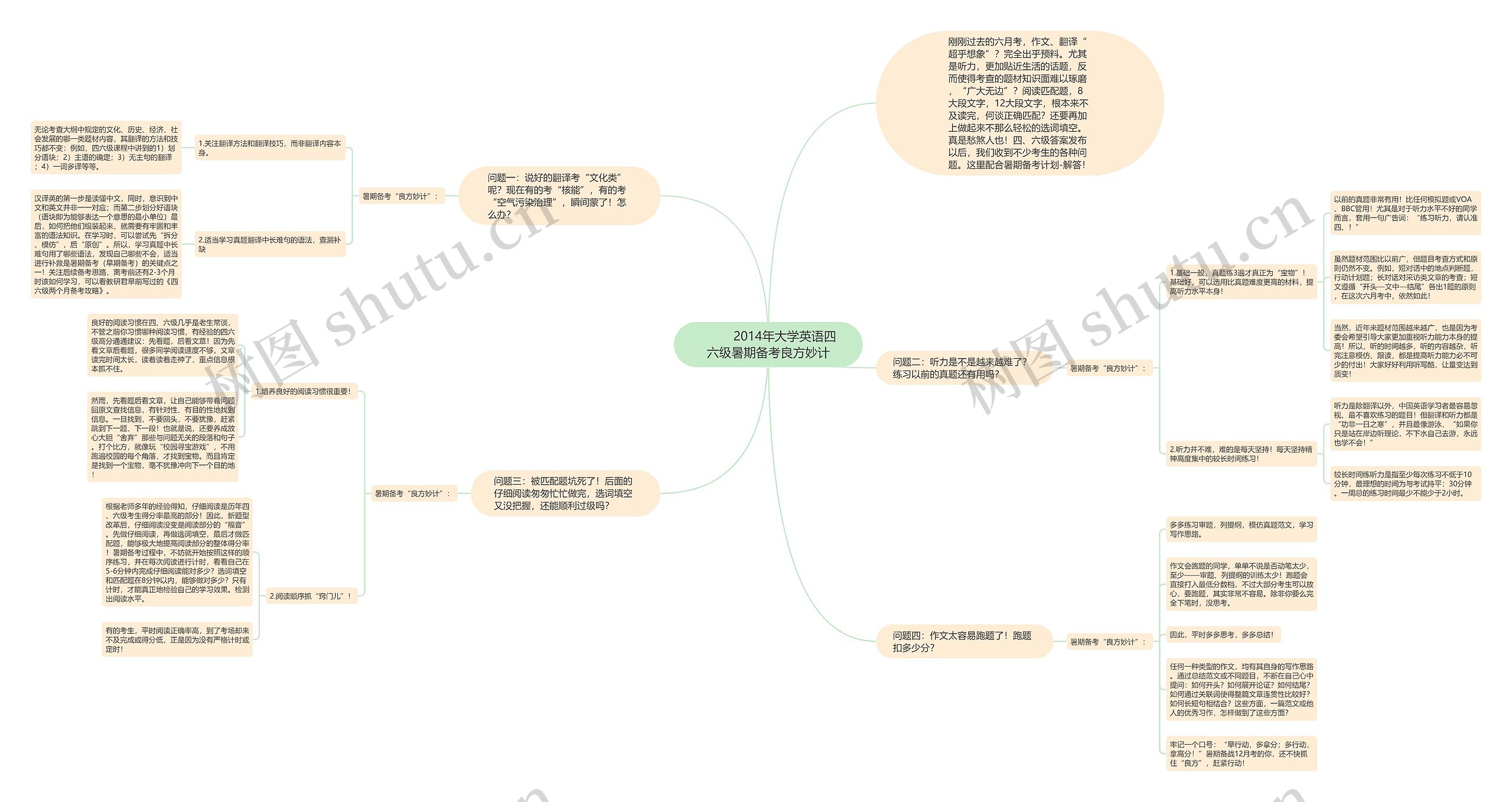         	2014年大学英语四六级暑期备考良方妙计